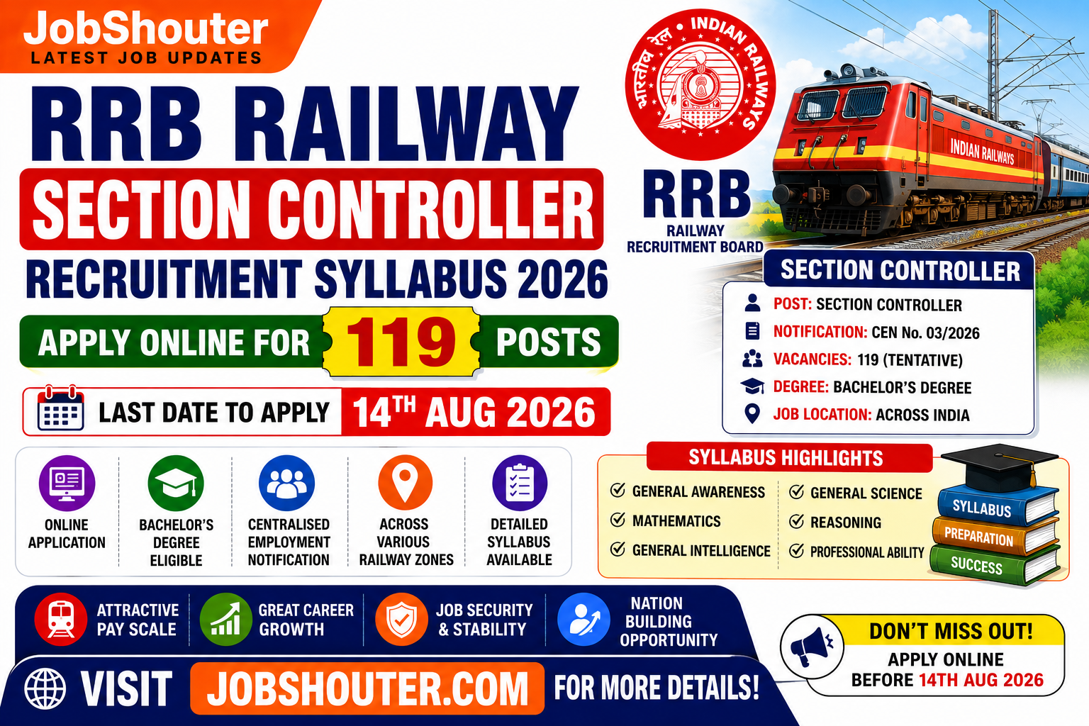 RRB Railway section controller recruitment 2026