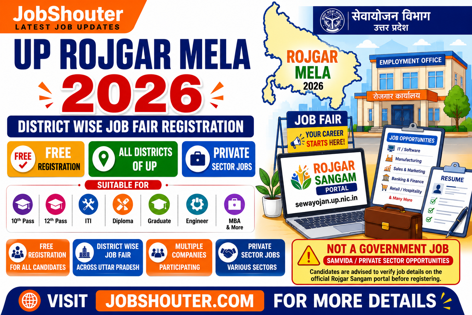 UP Rojgar Mela 2026