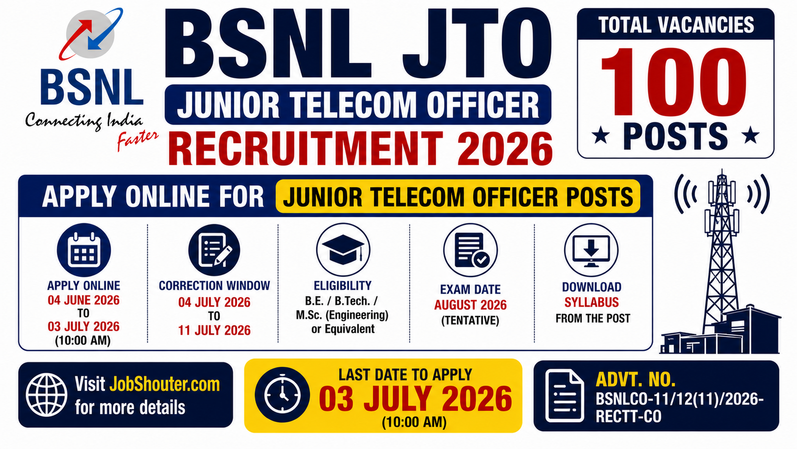 BSNL JTO Recruitment 2026 Syllabus