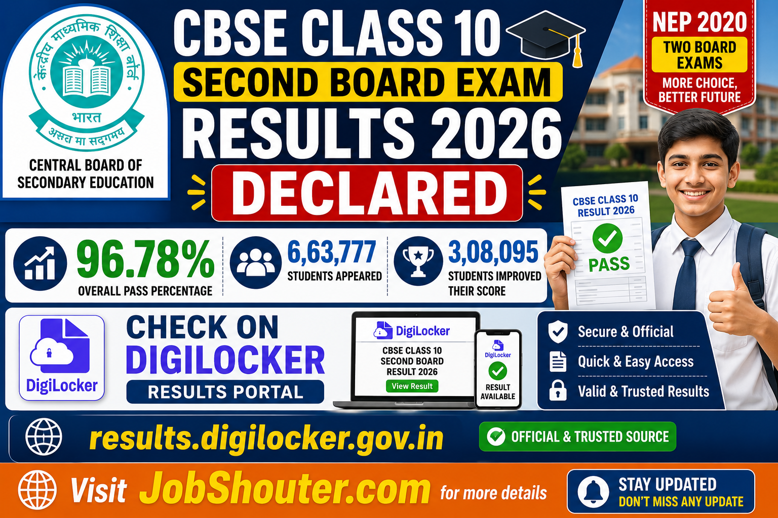 CBSE Class 10 Second Board Exam 2026 Result Out