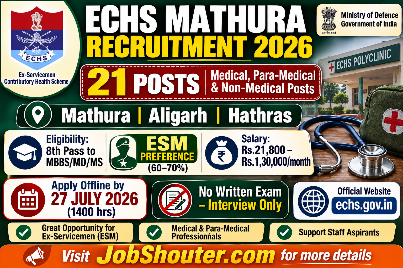 ECHS Mathura Recruitment 2026 for 21 Posts