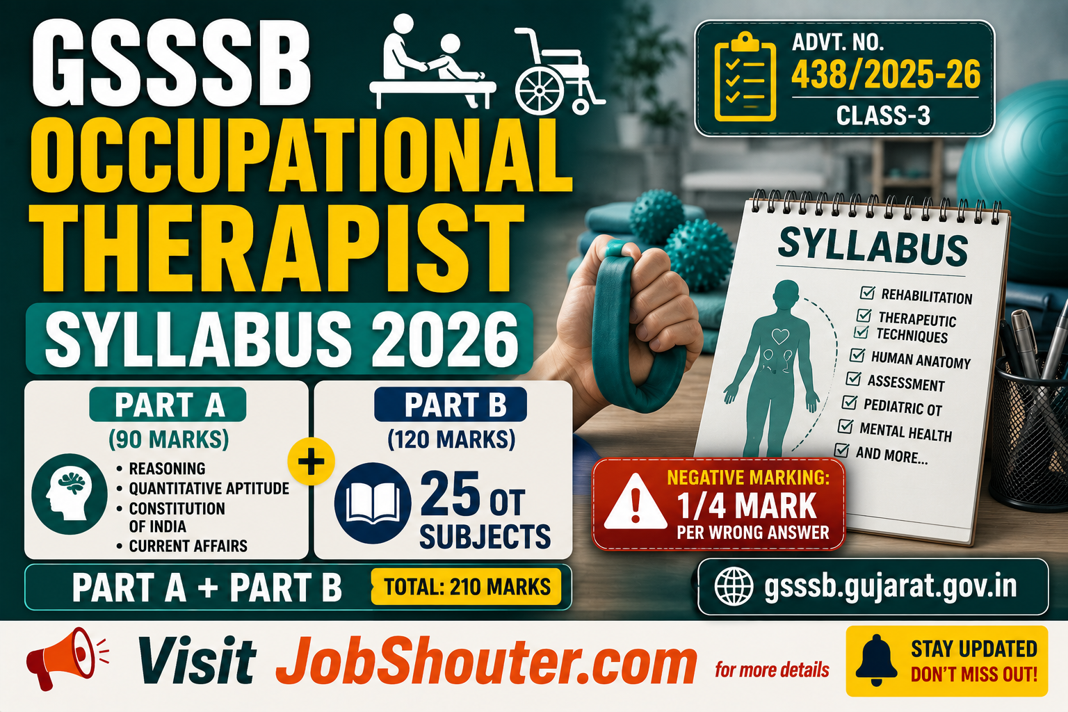 GSSSB Occupational Therapist Syllabus 2026