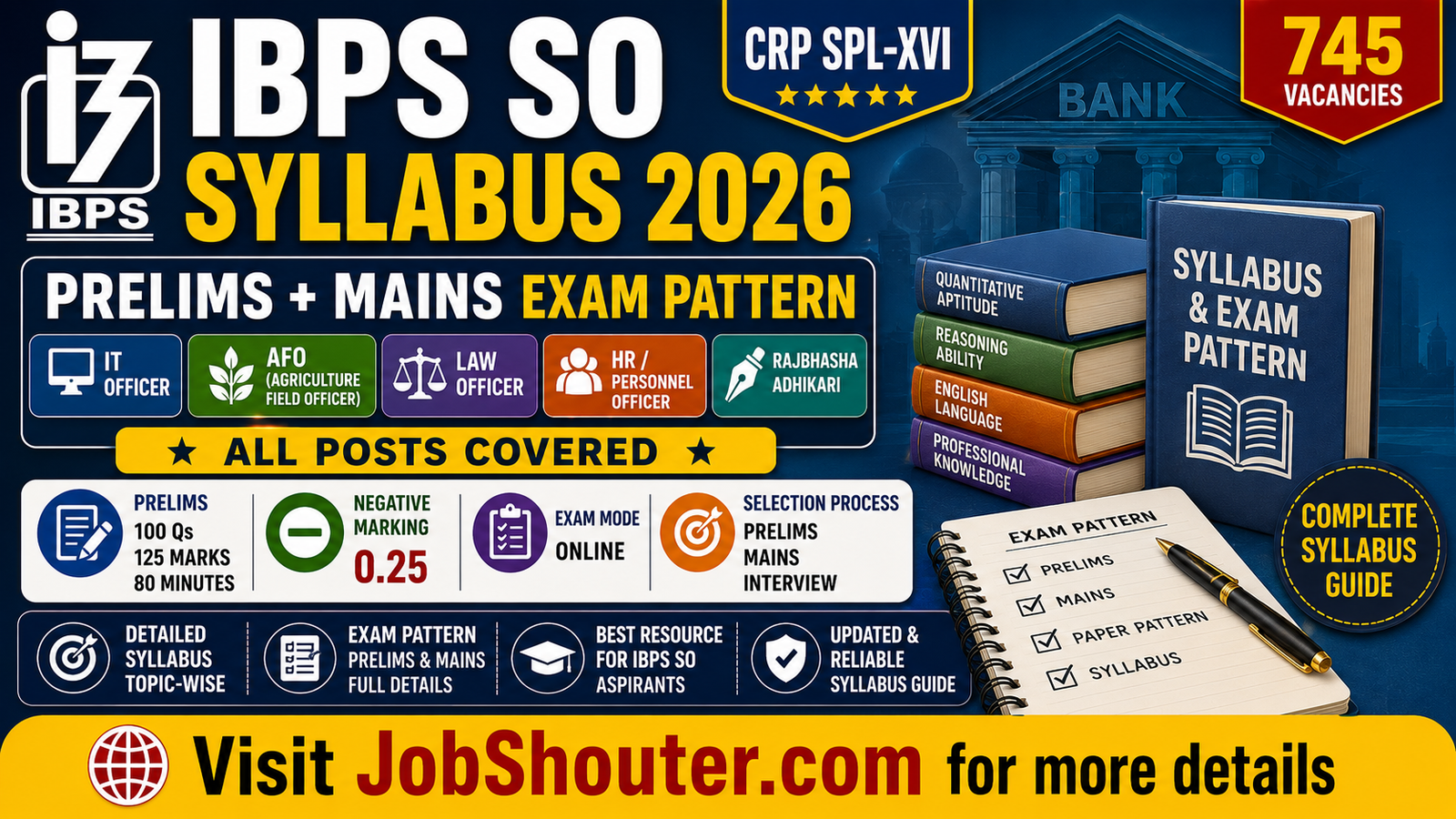 IBPS SO Syllabus 2026 Prelims & Mains