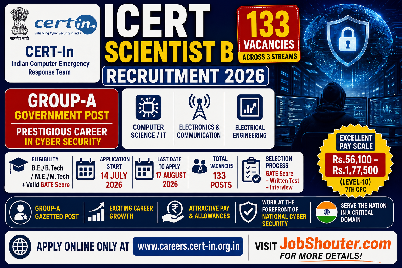 ICERT Scientist B Recruitment 2026 - 133 posts
