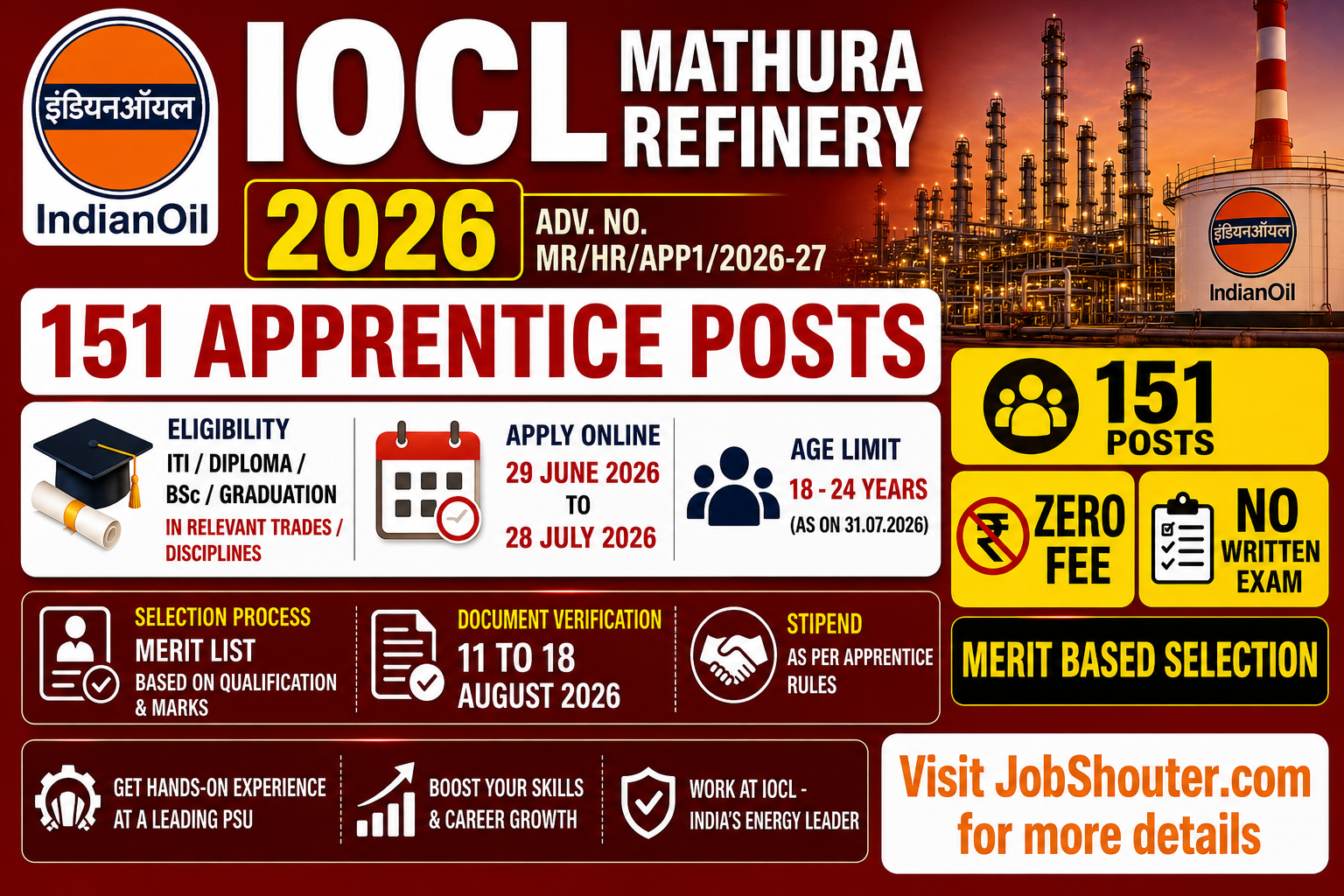 IOCL Mathura Refinery Apprenticeship 2026