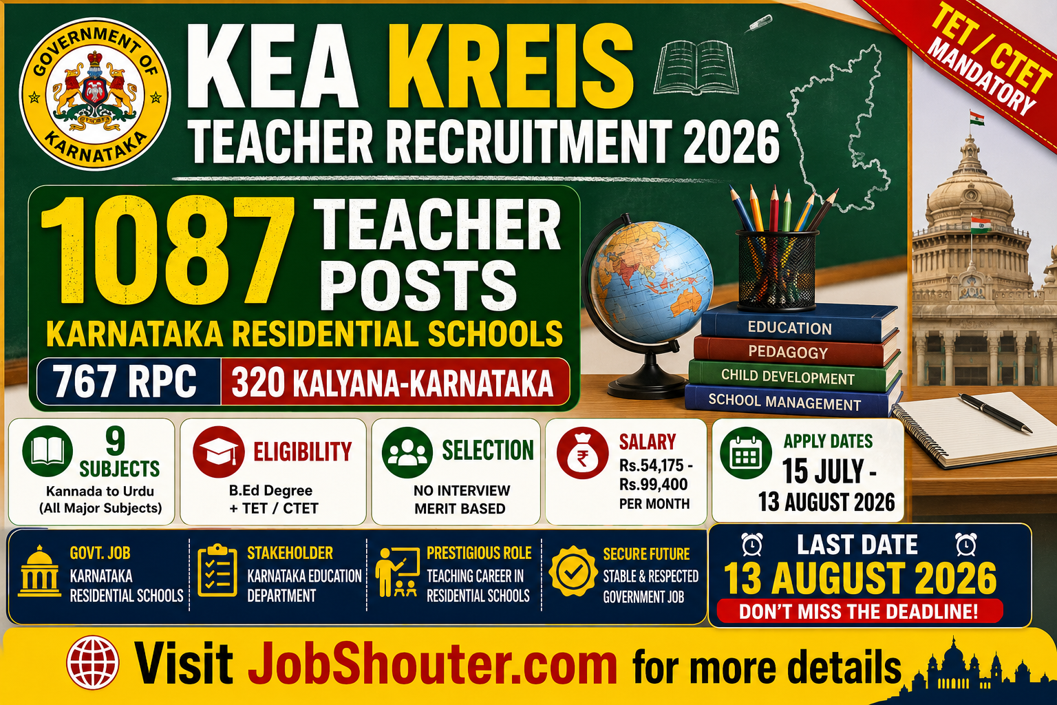 KEA KREIS TEACHER RECRUITMENT 2026 - 1087 Teacher Posts