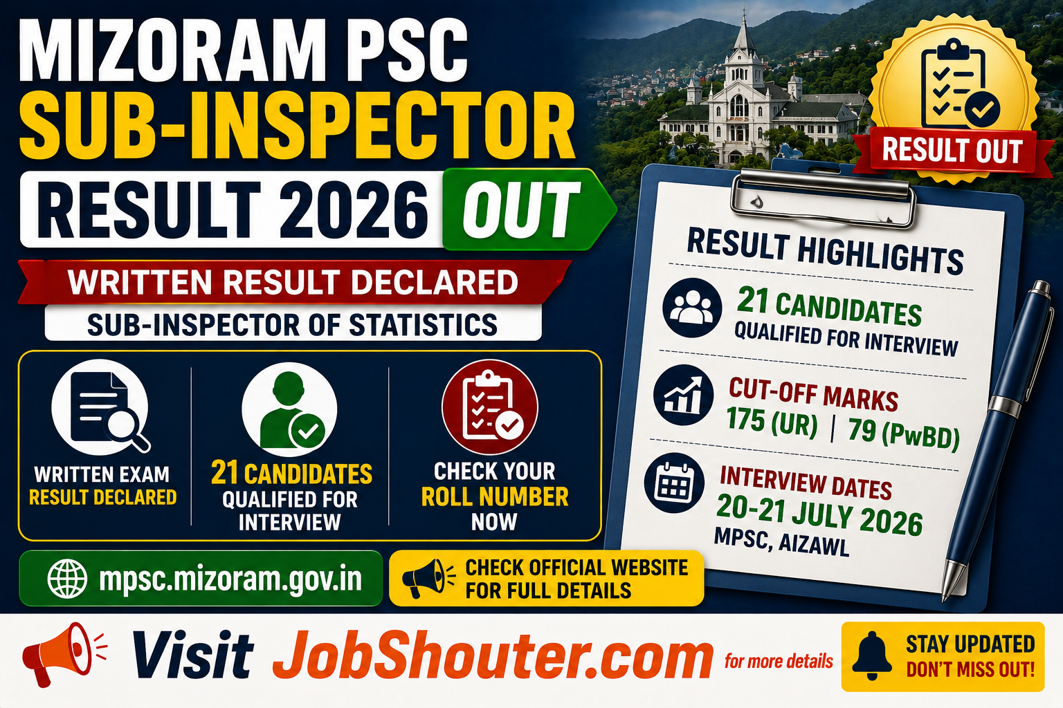 Mizoram PSC Sub-Inspector Result 2026