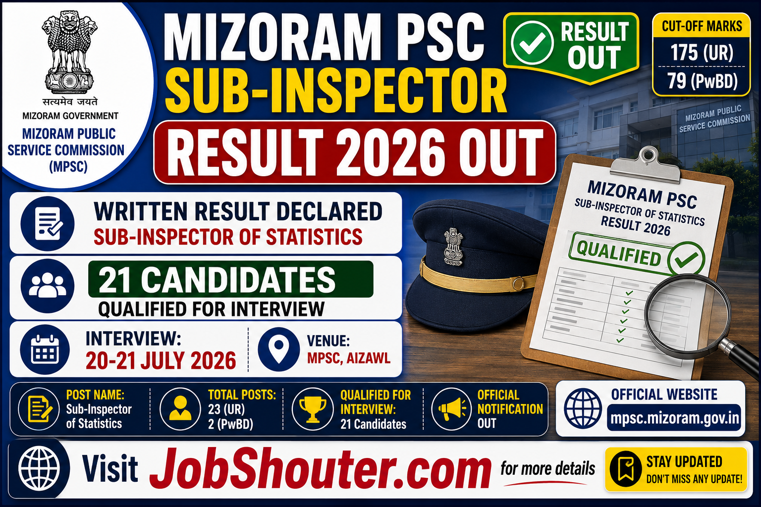Mizoram PSC Sub Inspector Result Out