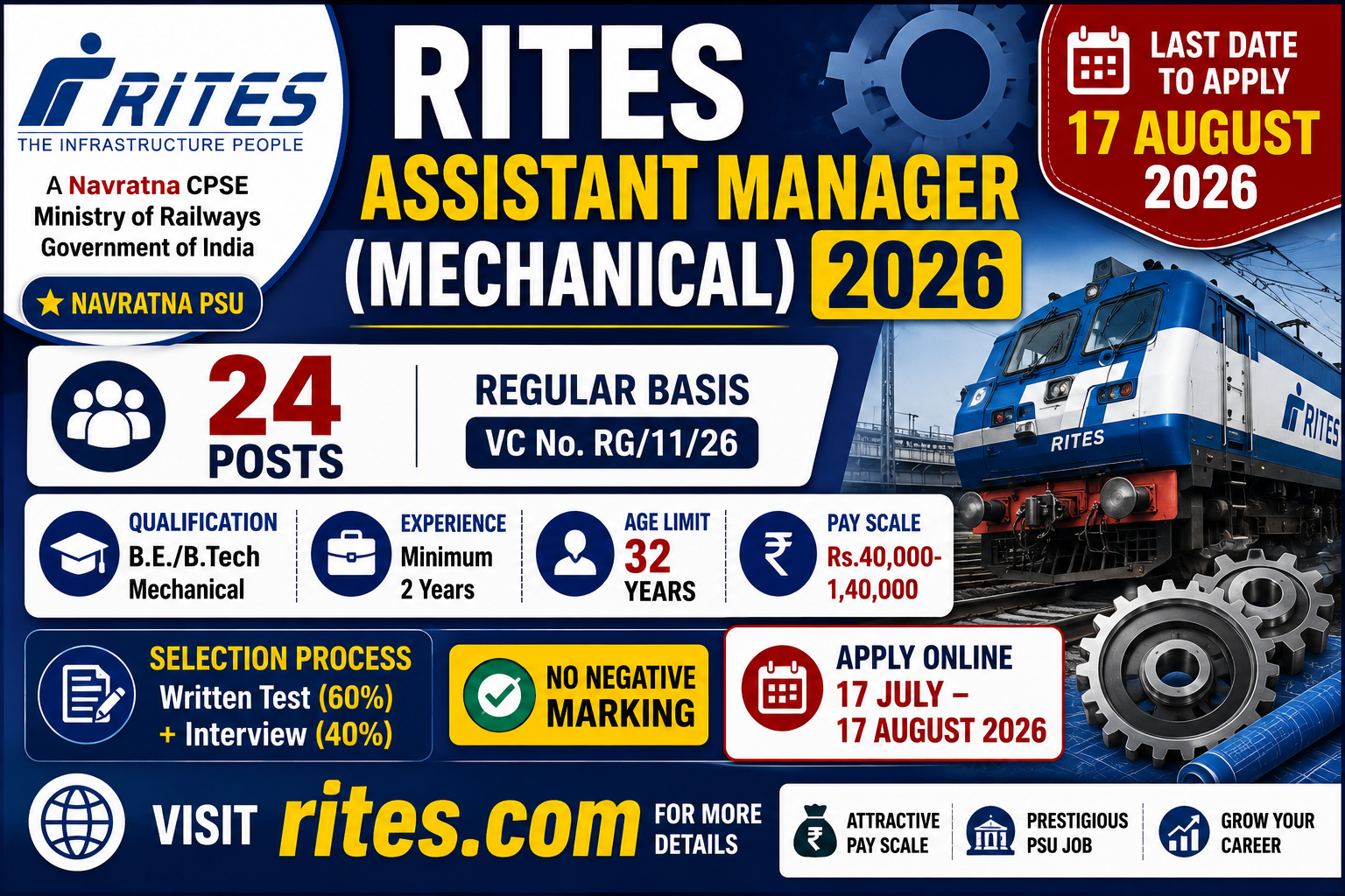 RITES Asst Manager Mechanical Recruitment 2026
