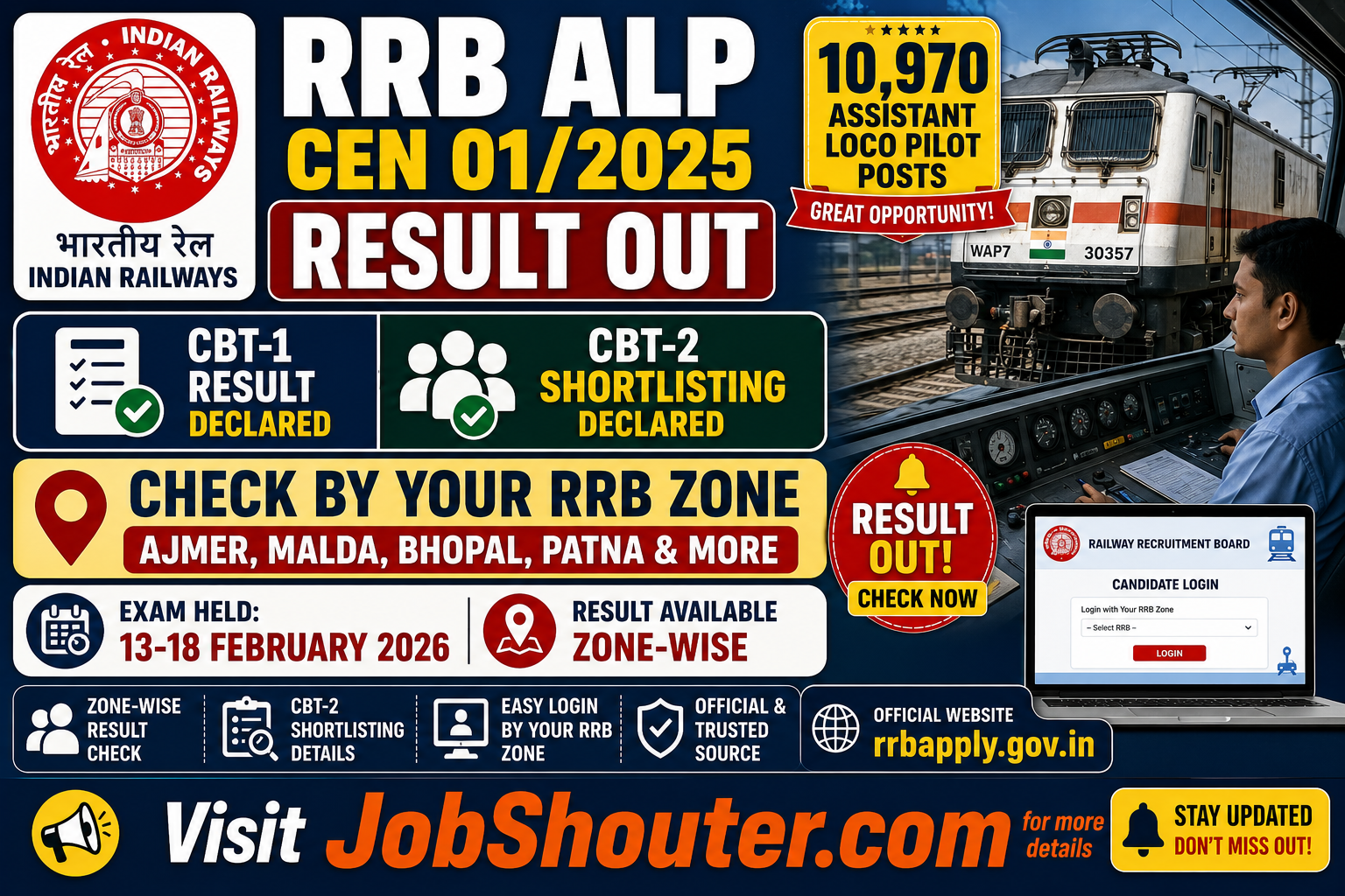 RRB ALP 2025 exam results announced