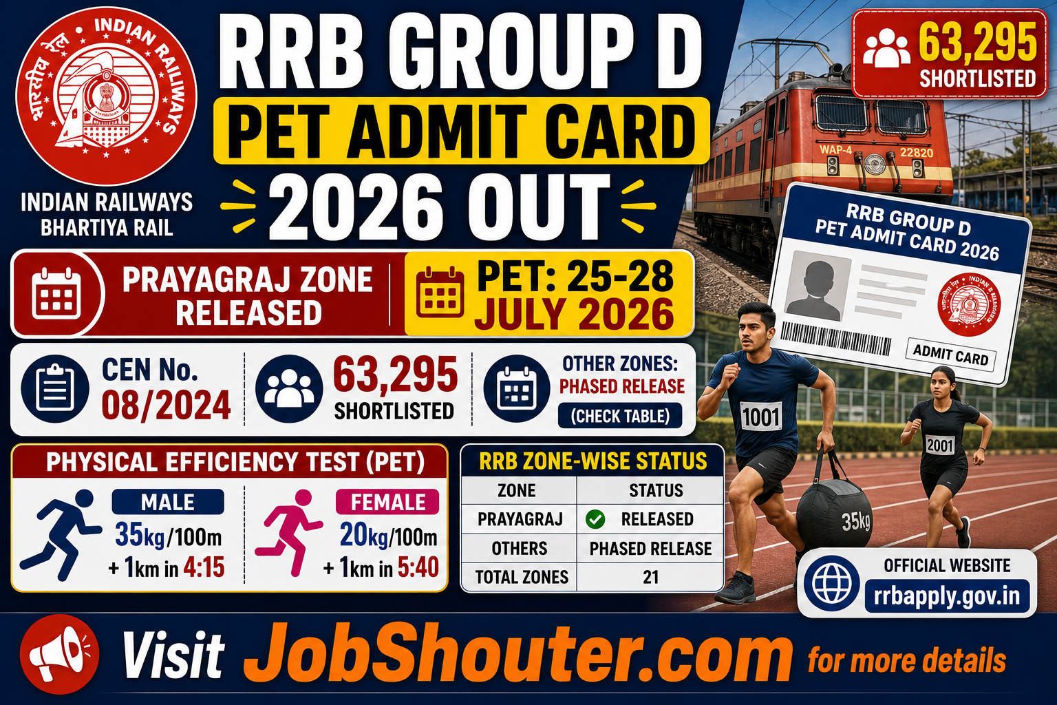 RRB Group D PET Recruitment Admit Card Out