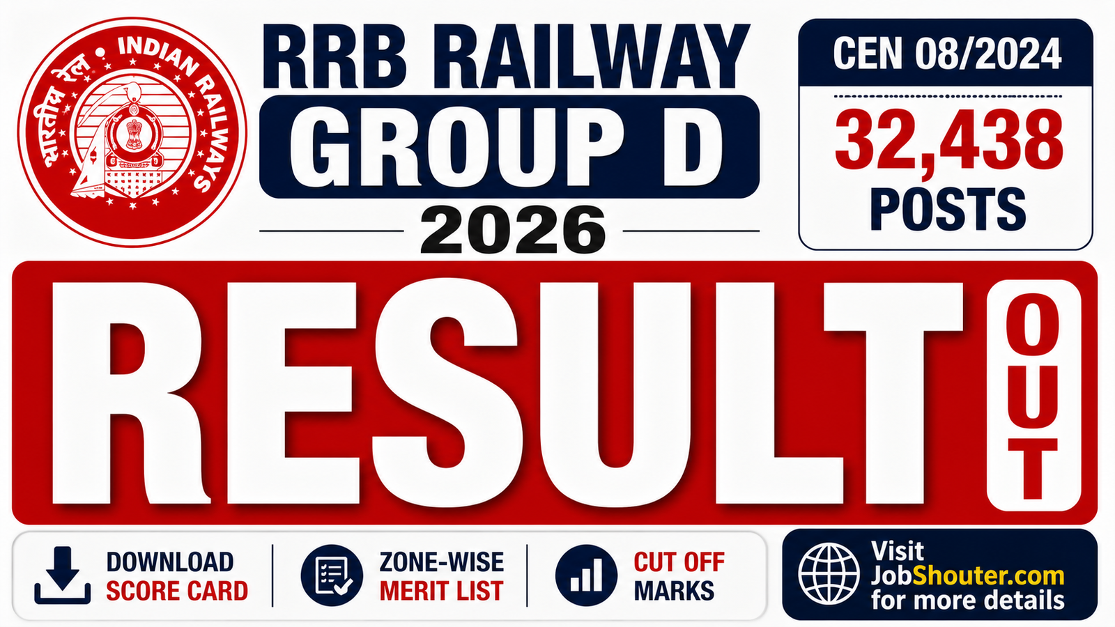 RRB Railways Group D 2026 Result Out
