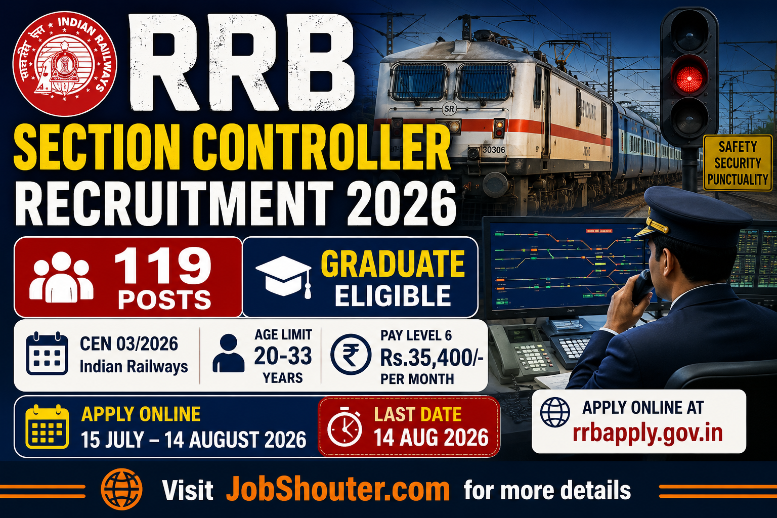 RRB Section Controller Recruitment 2026