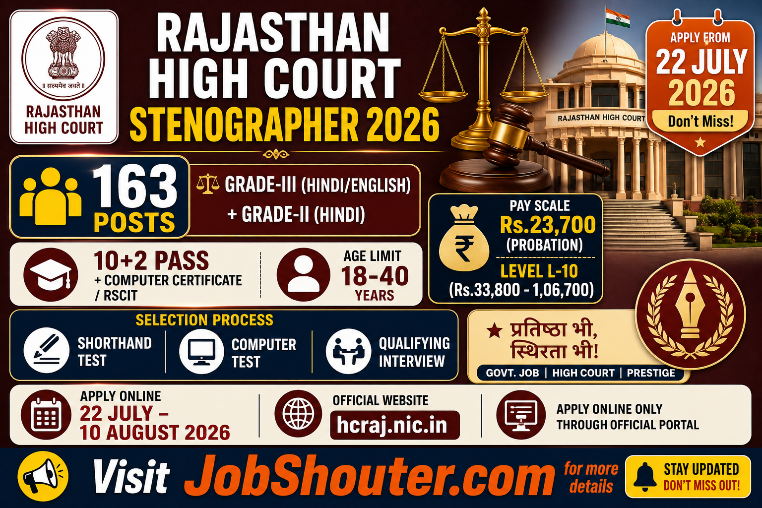 Rajasthan High Court stenographer recruitment 2026