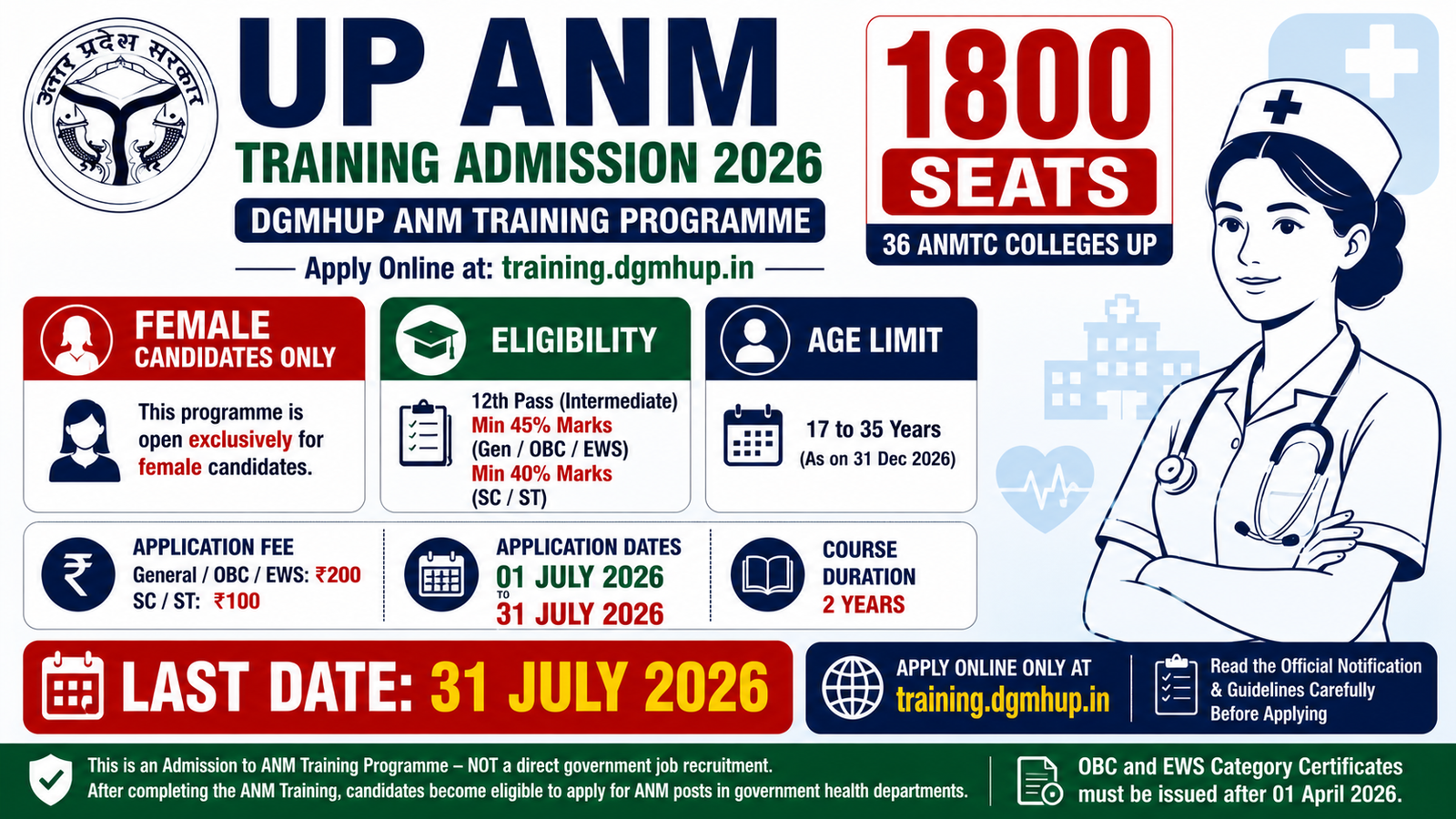 UP ANM Nursing Training Admission 2026