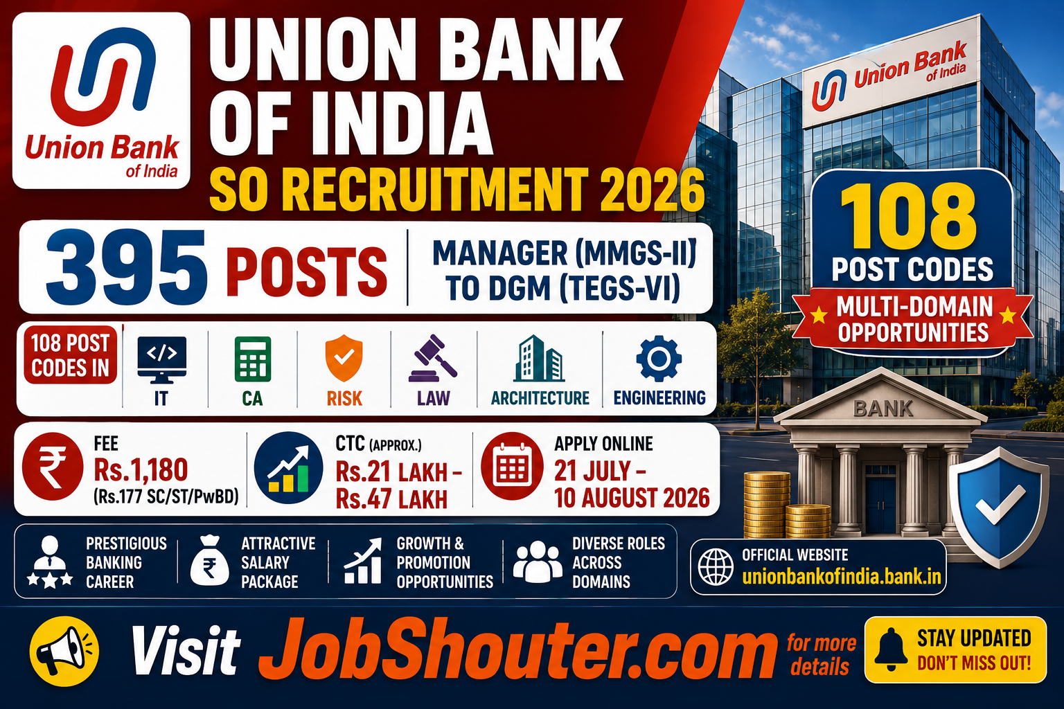 Union Bank of India SO Recruitment 2026
