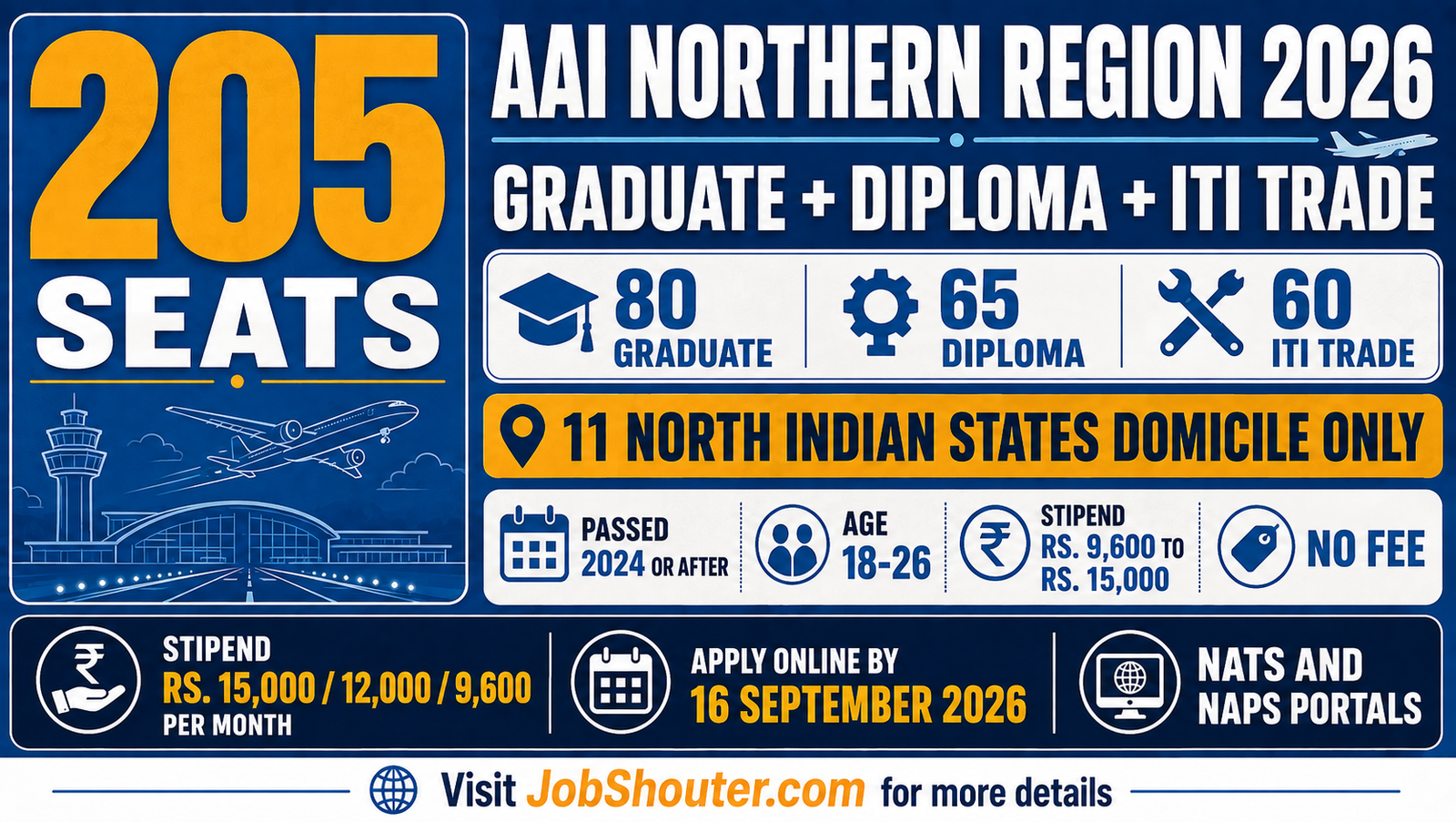 AAI NR Apprentice Recruitment 2026 - 205 Posts