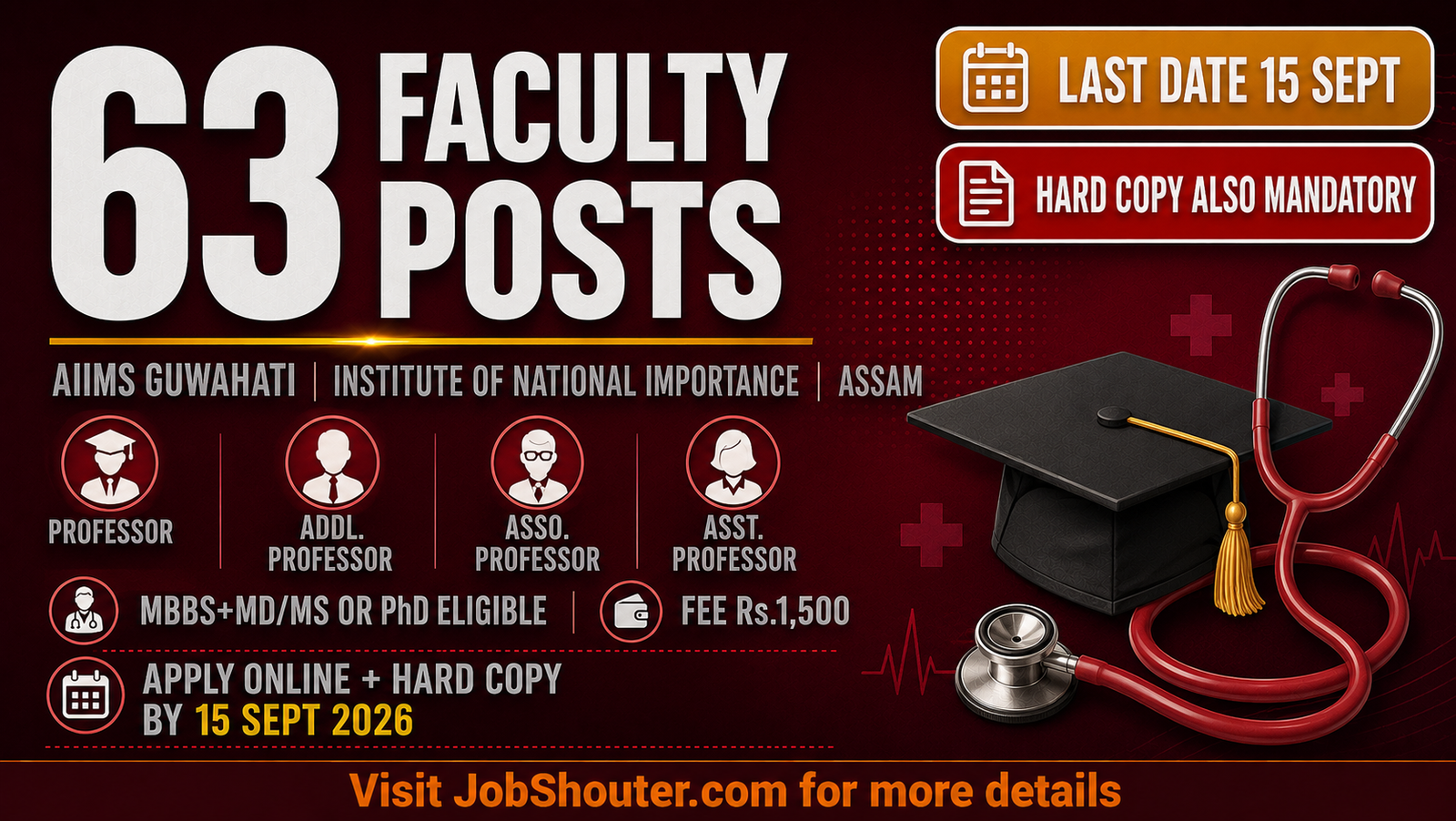 AIIMS Guwahati Recruitment 2026 - 63 Faculty Posts