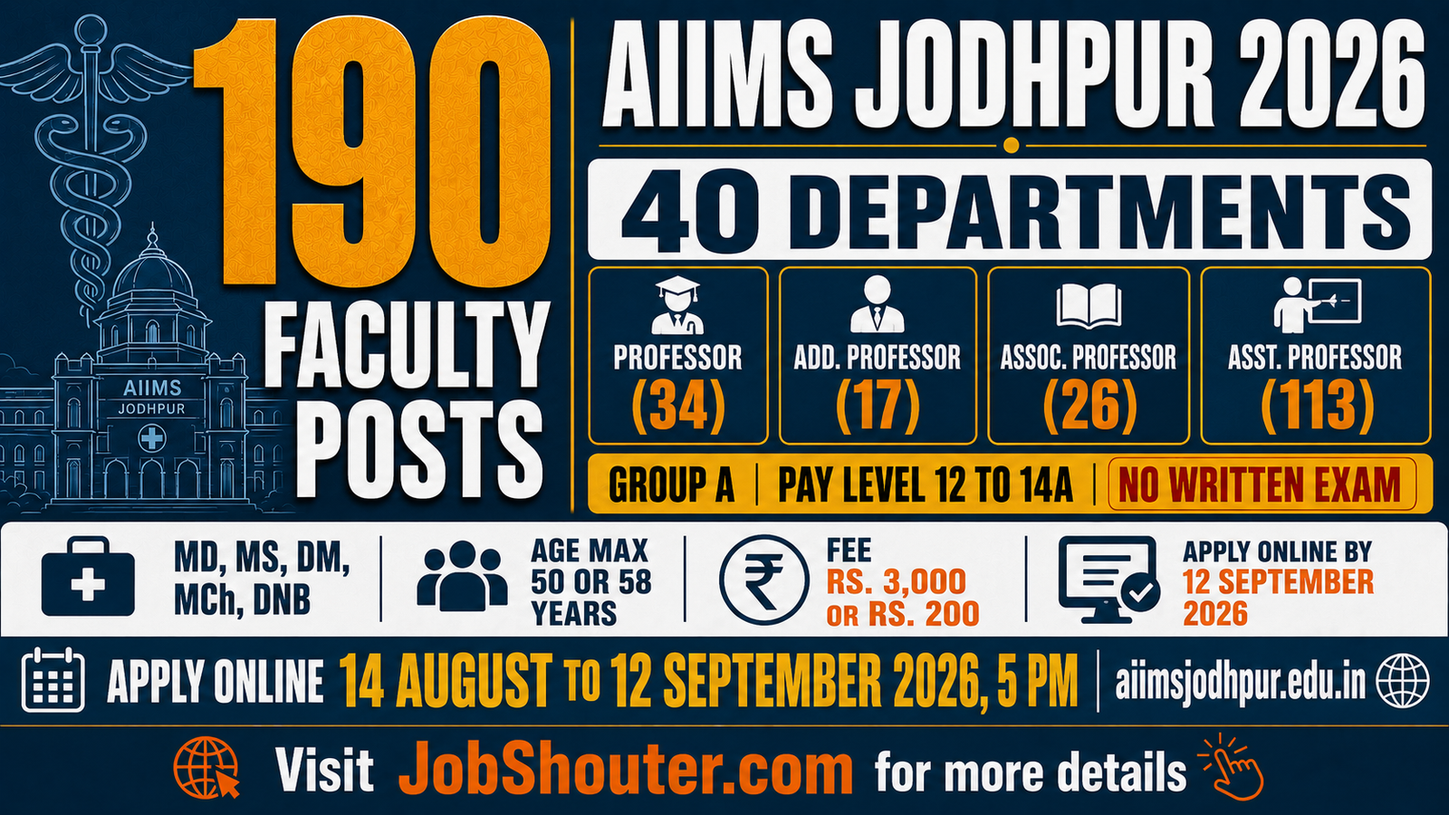 AIIMS JODHPUR FACULTY RECRUITMENT 2026