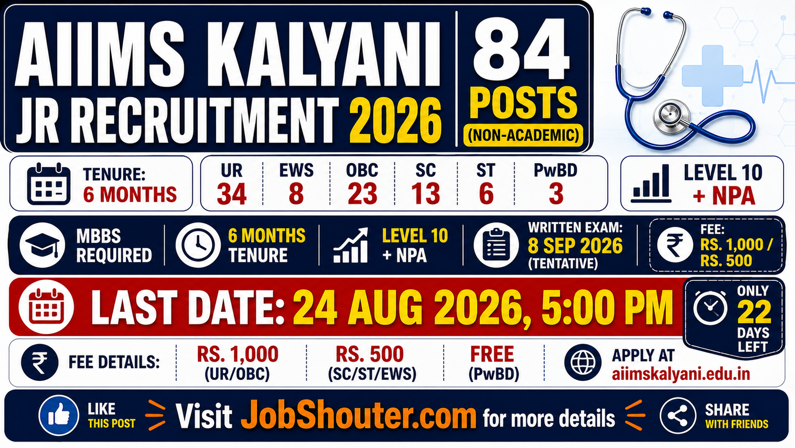 AIIMS Kalyani Junior Resident Recruitment 2026