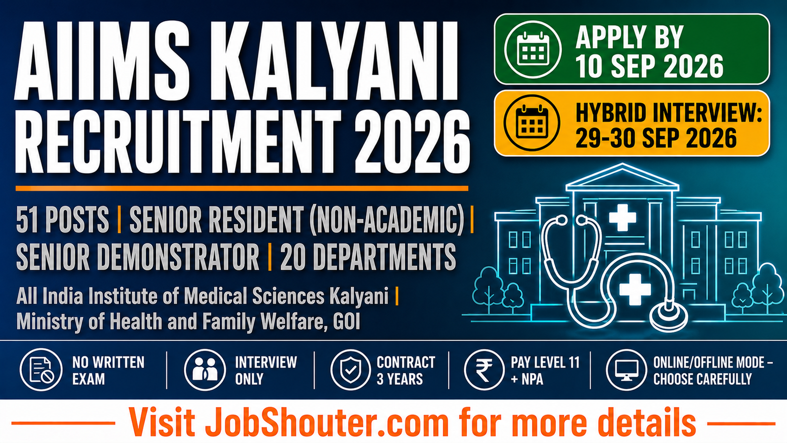 AIIMS Kalyani SR Recruitment 2026