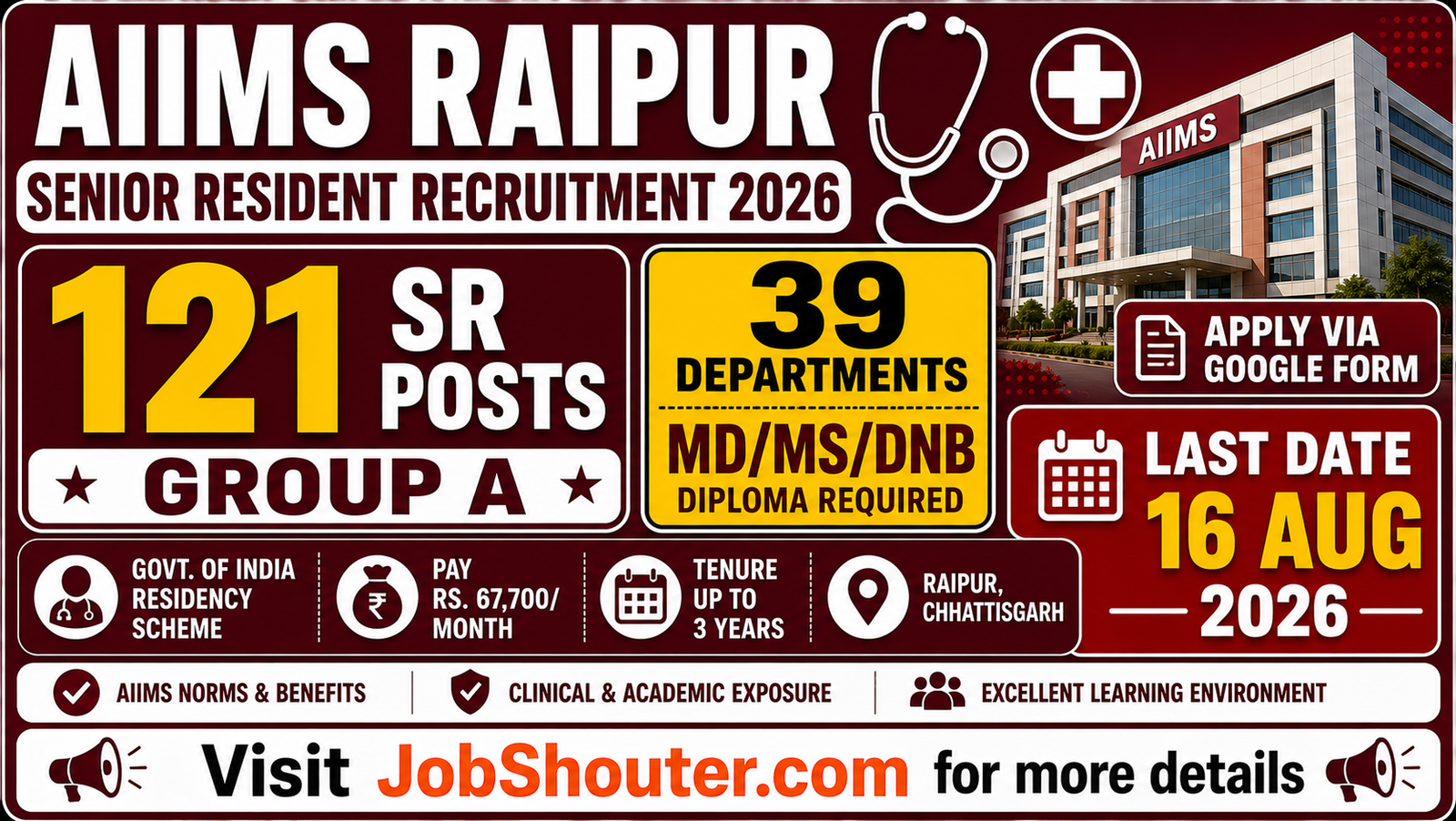 AIIMS RAIPUR SENIOR RESIDENT RECRUITMENT 2026