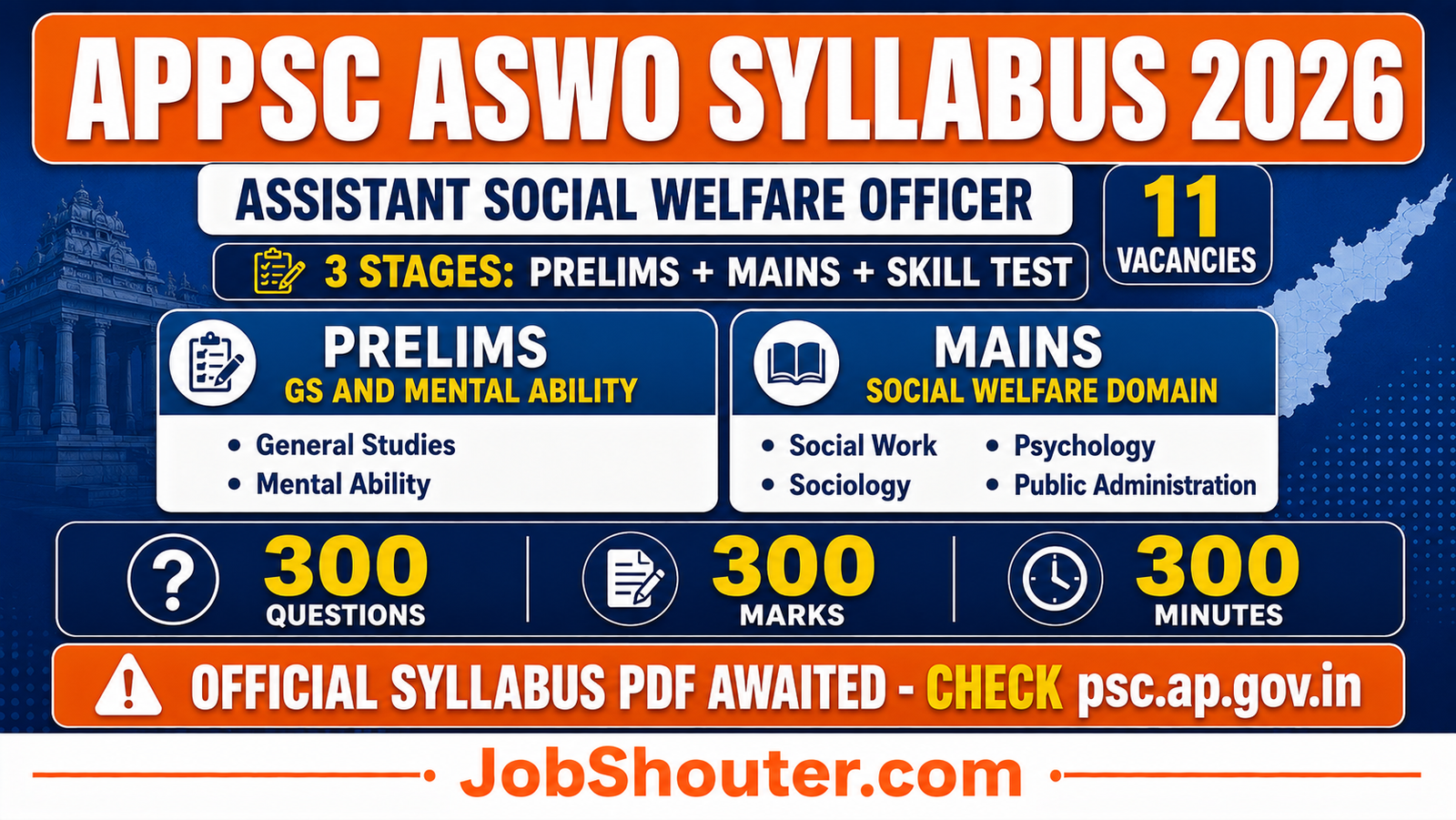 APPSC ASWO Syllabus 2026