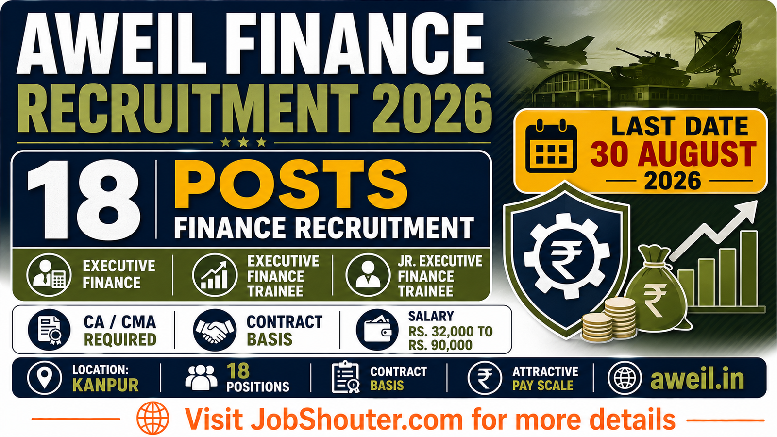 AWEIL FINANCE RECRUITMENT 2026 OUT