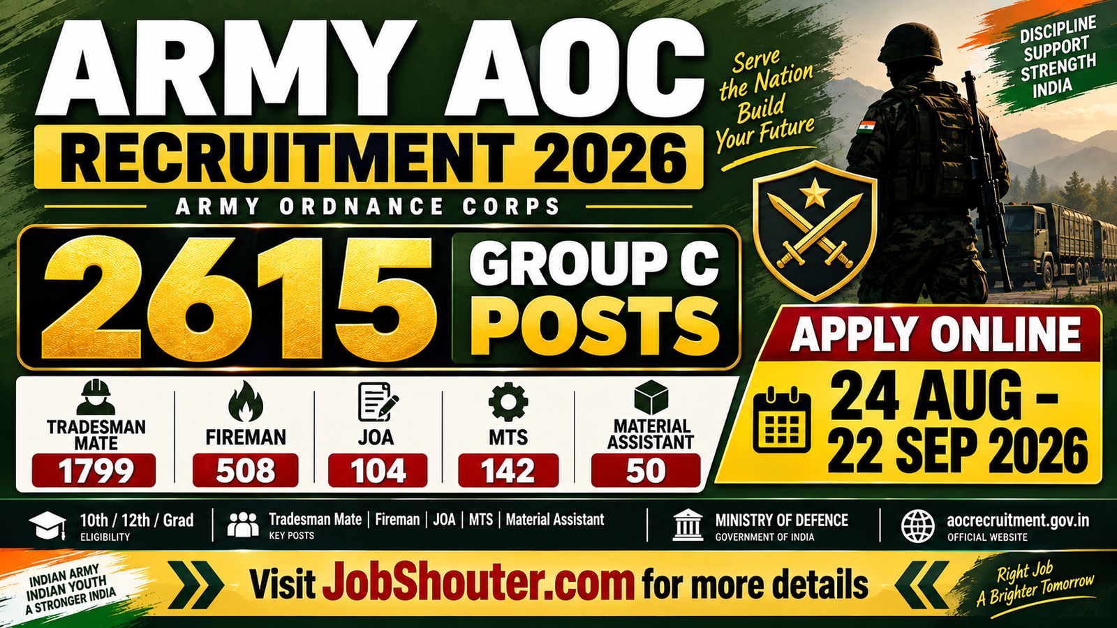 Army AOC Recruitment 2026 for 2615 posts short notice