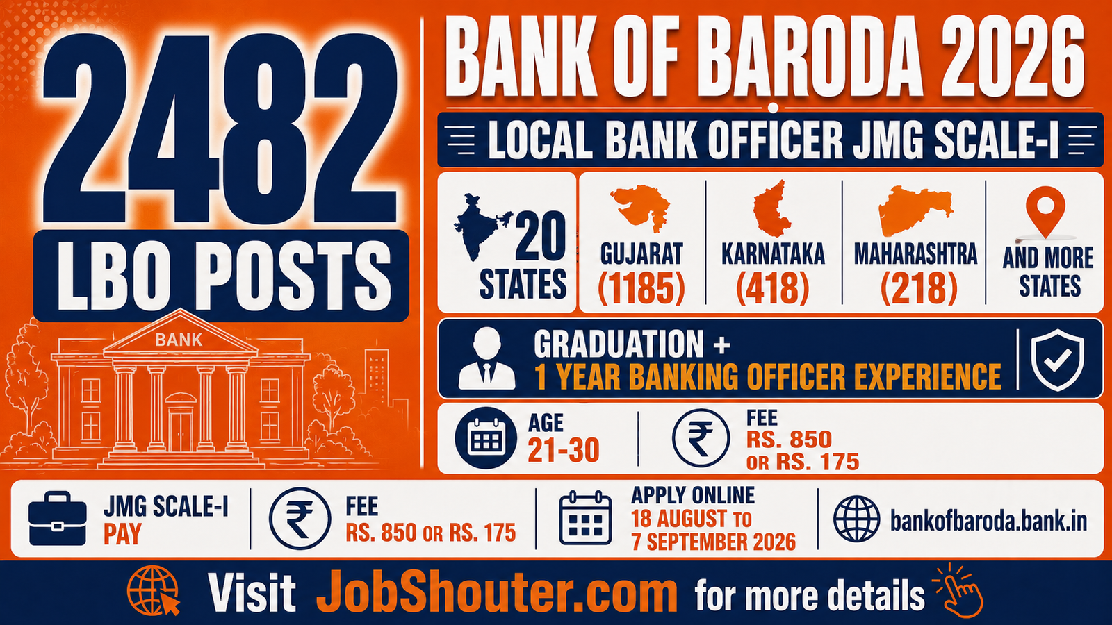BANK OF BARODA LBO RECRUITMENT 2026