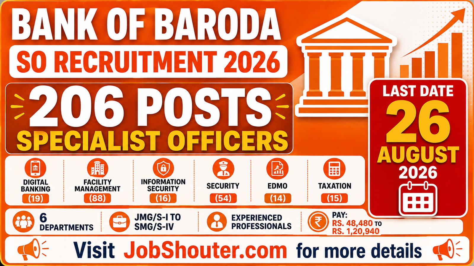 BANK OF BARODA SO RECRUITMENT 2026