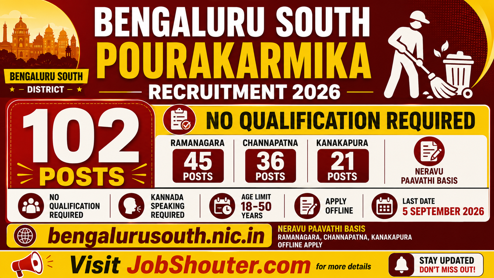 BENGALURU SOUTH POURAKARMIKA RECRUITMENT 2026