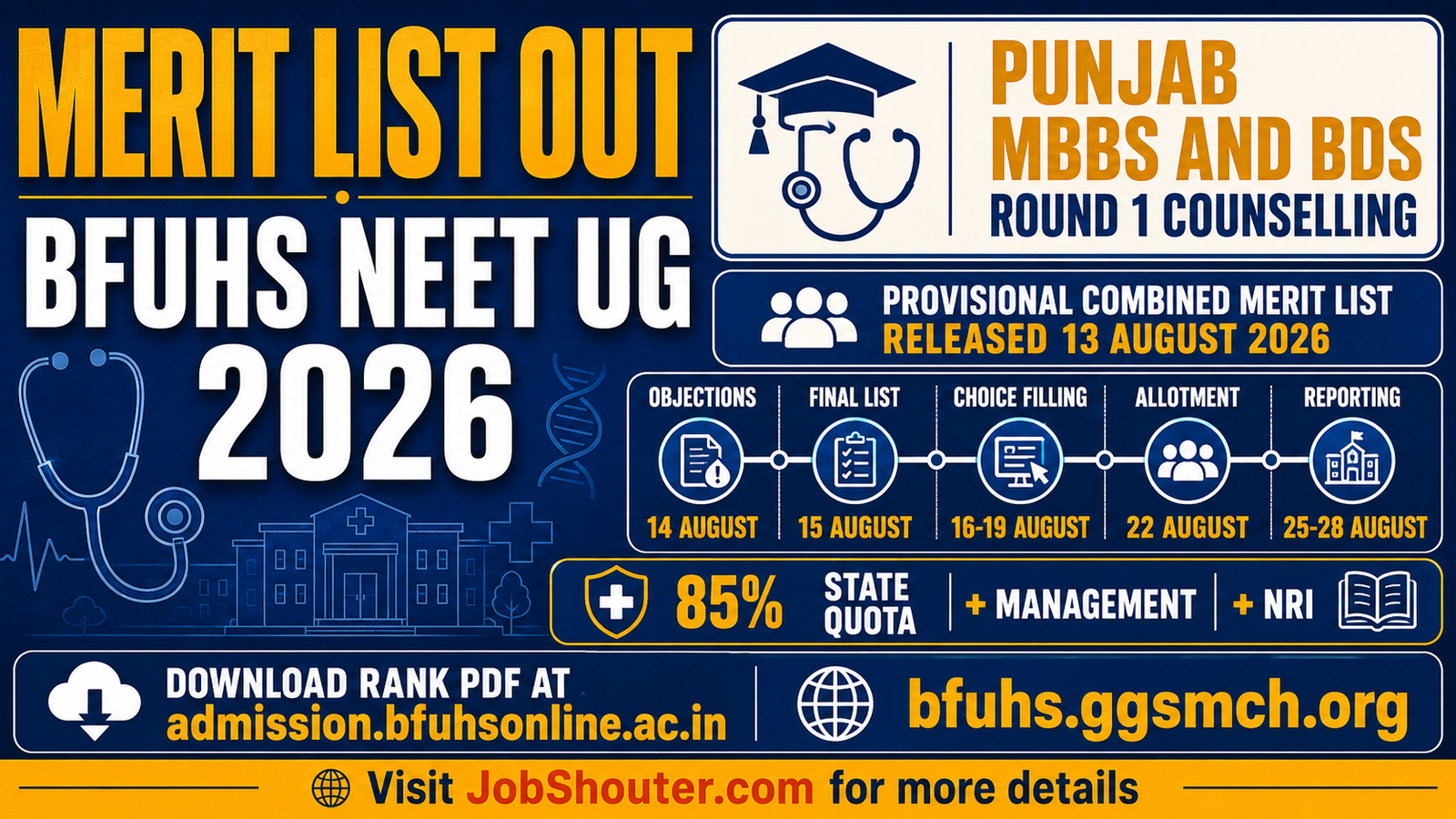 BFUHS NEET UG 2026 MERIT LIST OUT