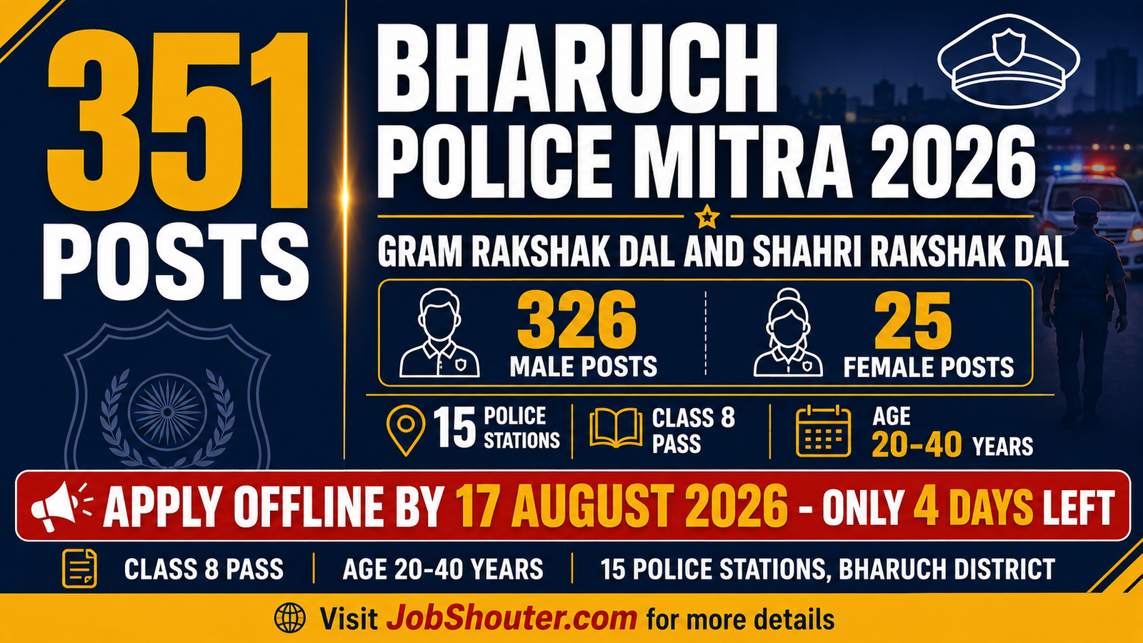 BHARUCH POLICE MITRA RECRUITMENT 2026