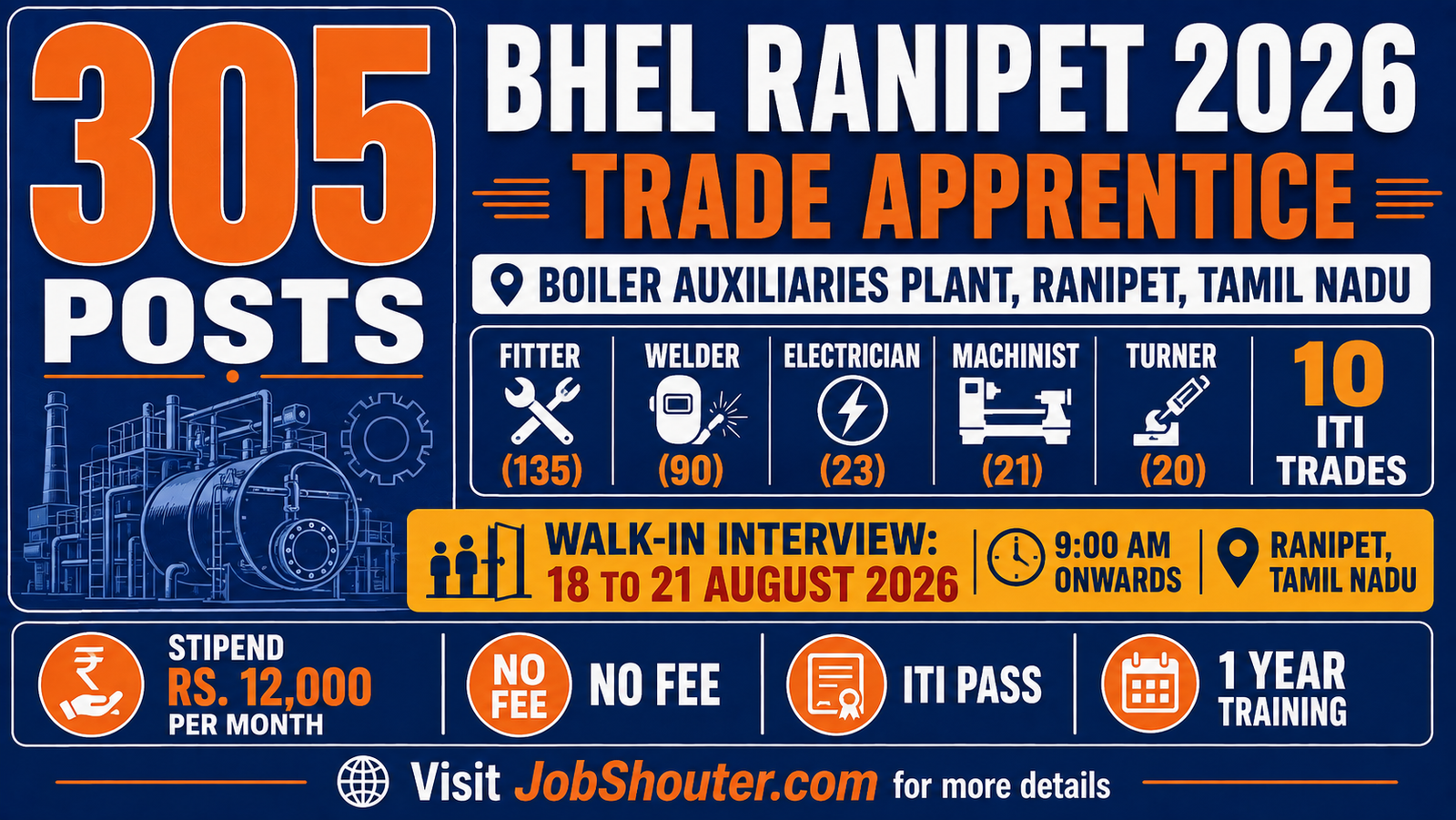BHEL Ranipet Trade Apprentice Recruitment 2026 - 305 Posts