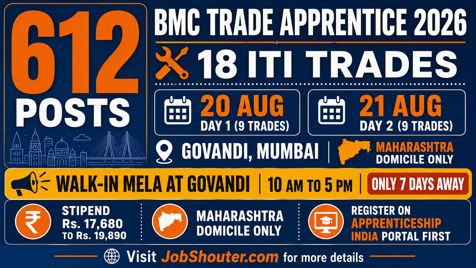 BMC TRADE APPRENTICE RECRUITMENT 2026