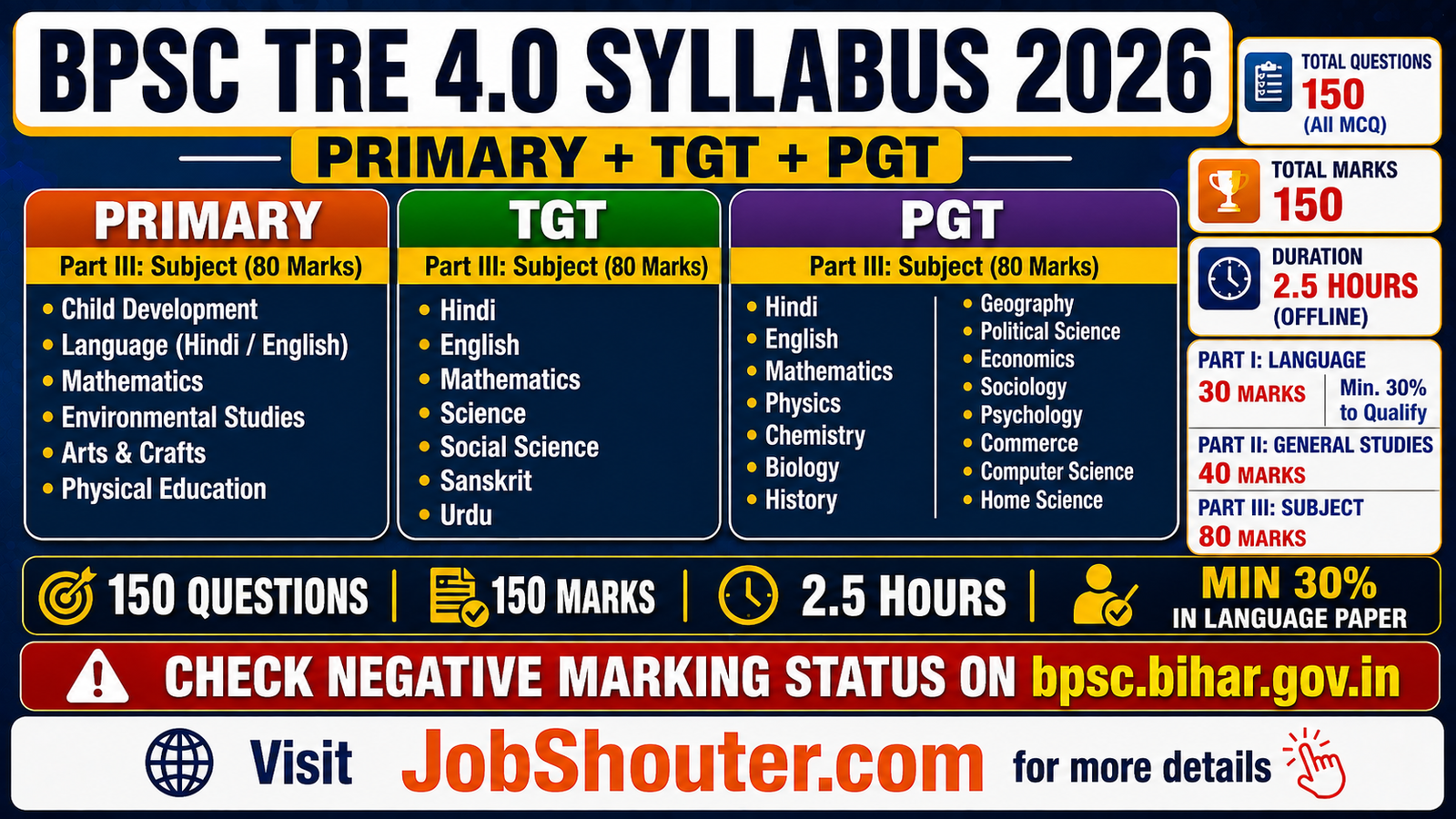 BPSC TRE 4.0 Syllabus and Exam Pattern 2026