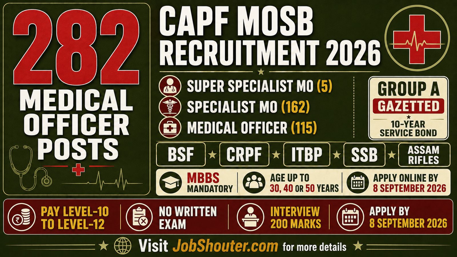 CAPF MOSB MEDICAL OFFICER RECRUITMENT 2026