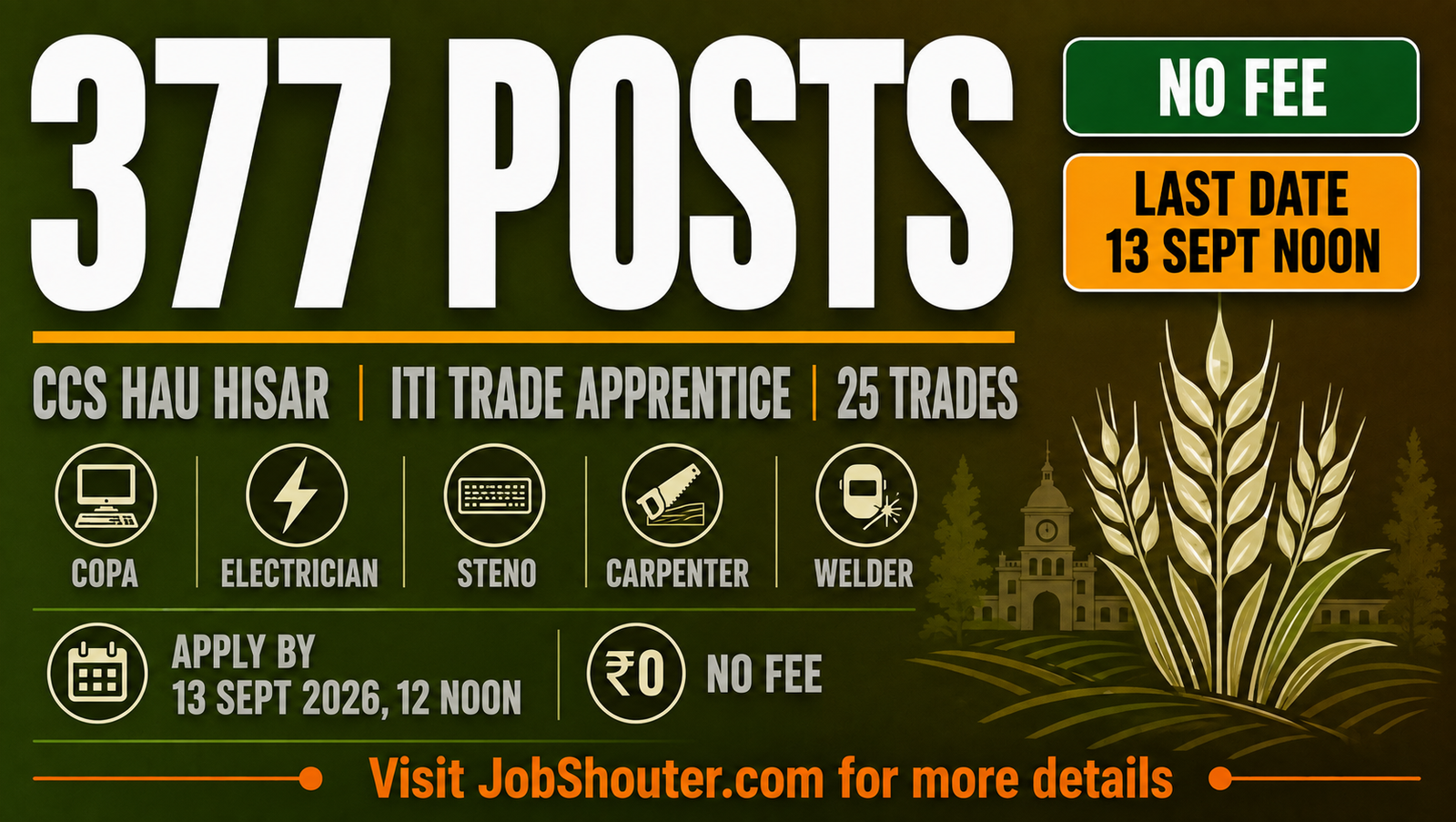 CCS HAU Hisar Apprentice Recruitment 2026 for 377 ITI Trade posts across 25 trades