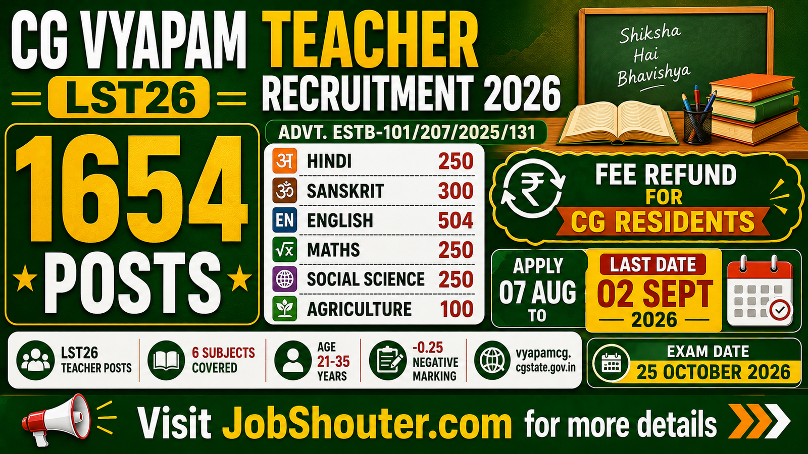 CG VYAPAM TEACHER RECRUITMENT 2026 LST26 for 1654 POSTS