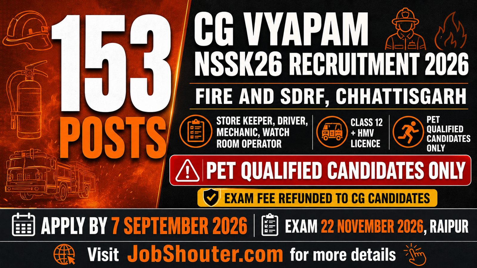 CG Vyapam NSSK26 Recruitment 2026 - 153 Posts