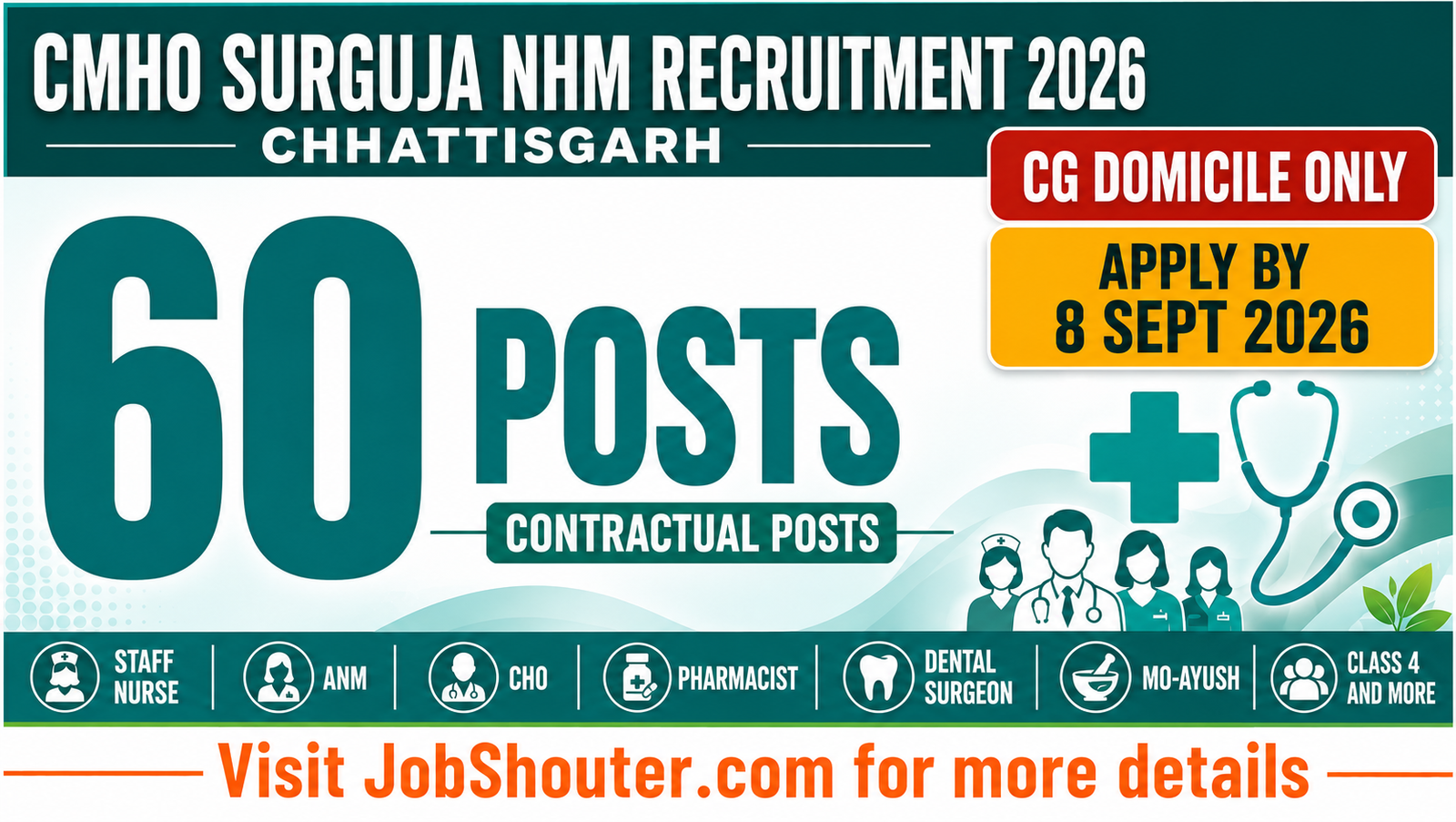 CMHO Surguja Recruitment 2026