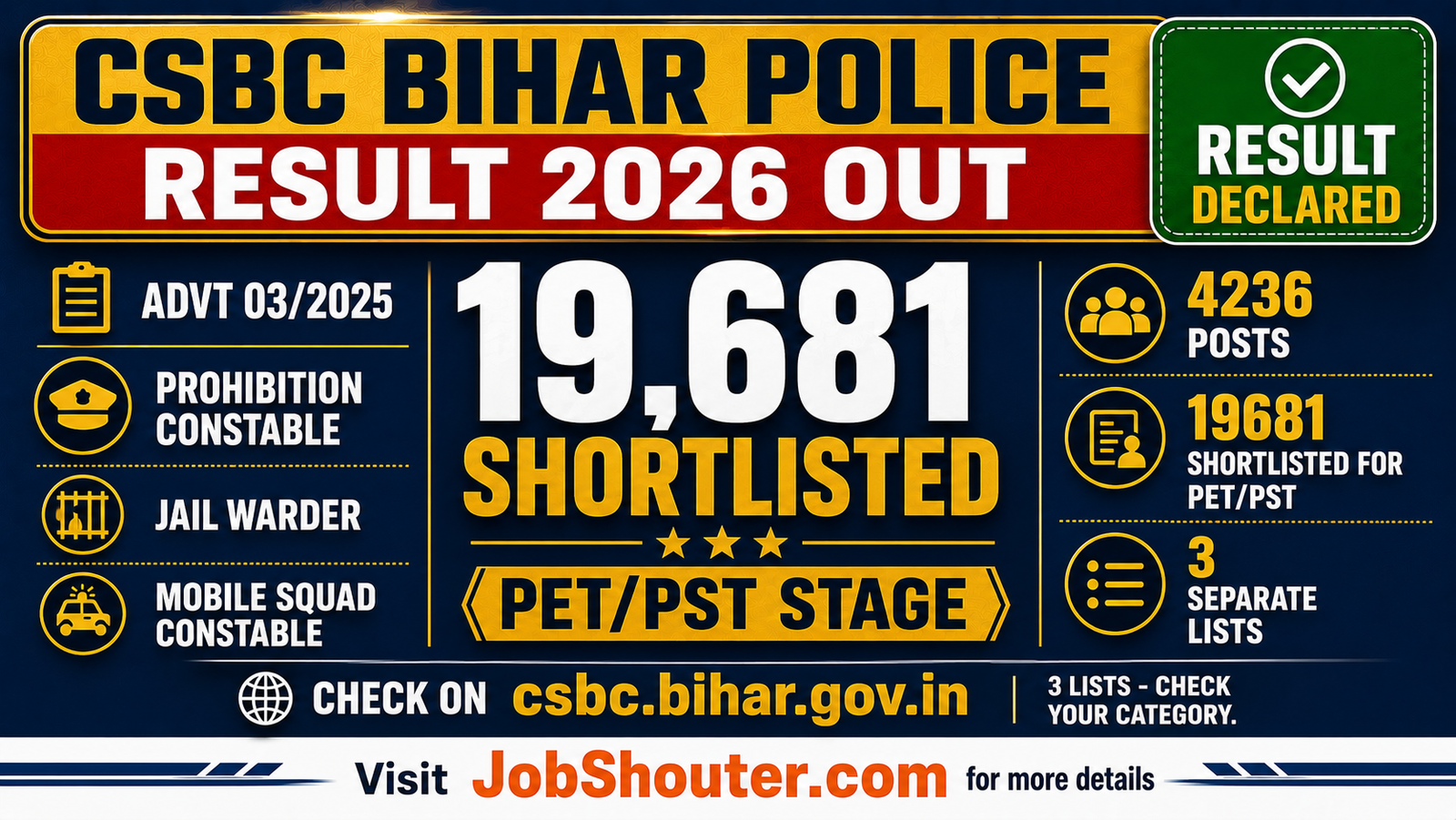 CSBC Bihar Police Result 2026 Out - 19681 Shortlisted