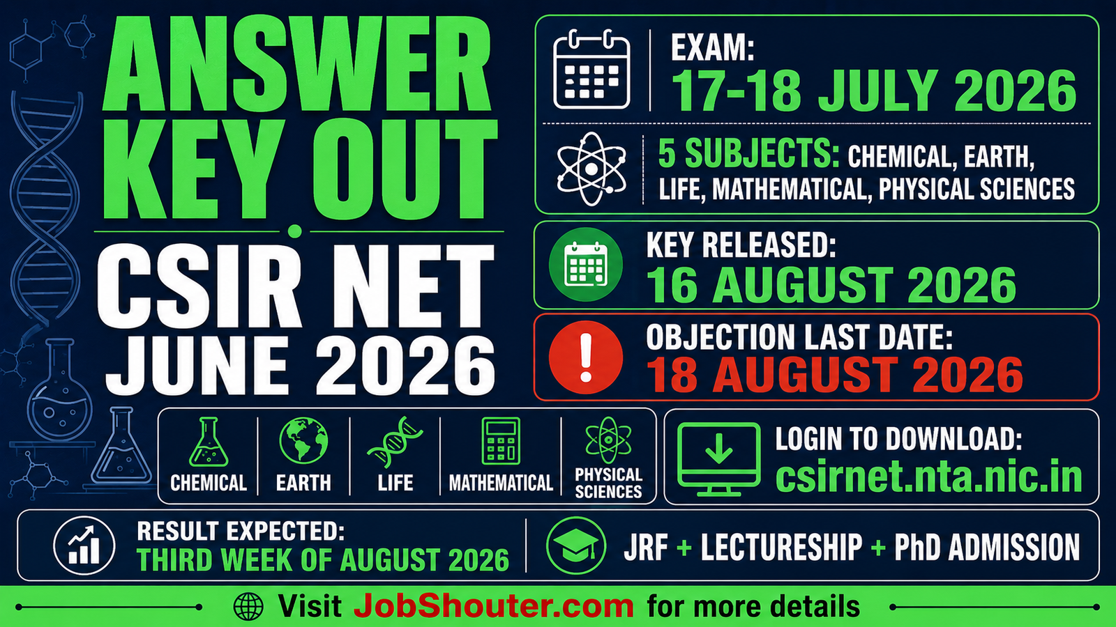 CSIR NET June 2026 Provisional Answer Key Out