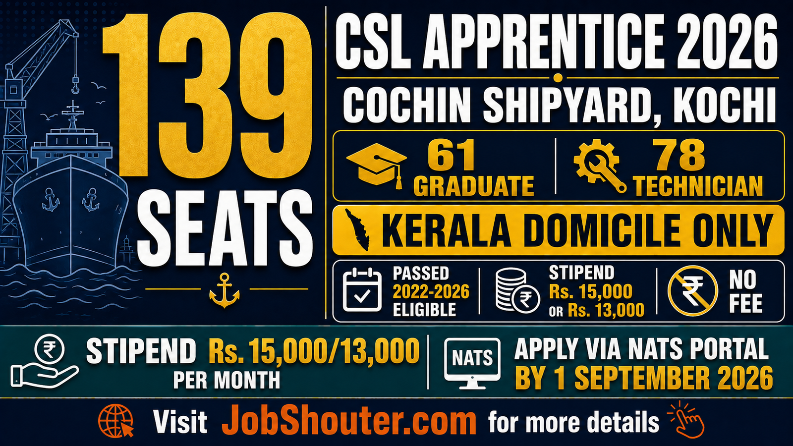 CSL Apprentice Recruitment 2026 - 139 Posts at Cochin Shipyard