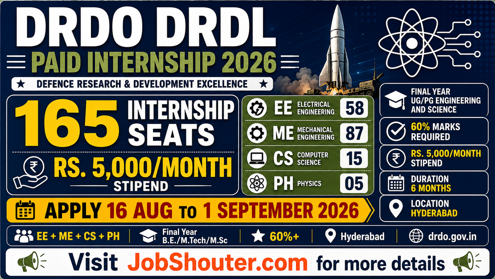 DRDO DRDL Paid Internship 2026 - 165 Seats