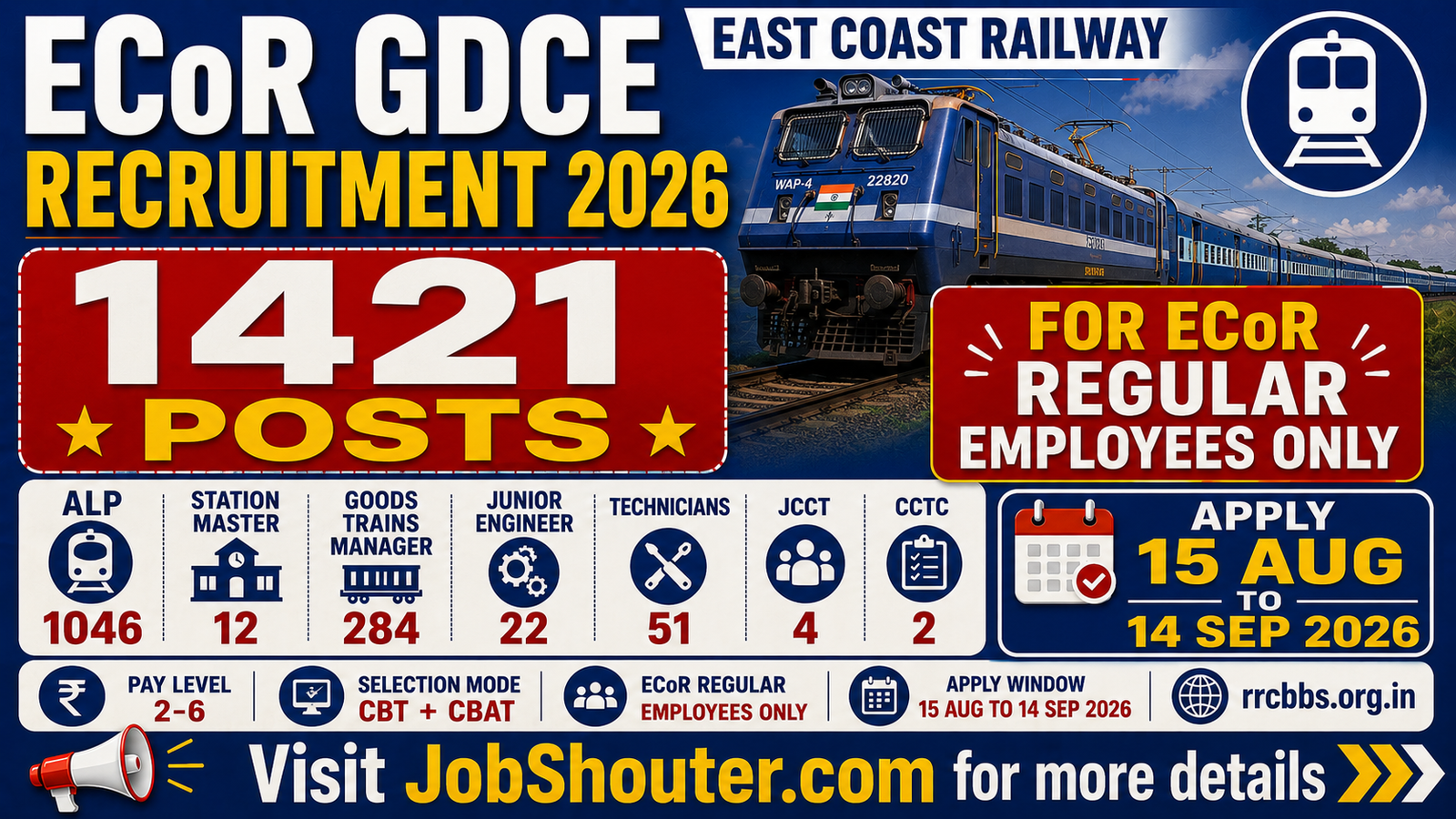 ECoR GDCE Recruitment 2026 - Apply Online for 1421 Posts