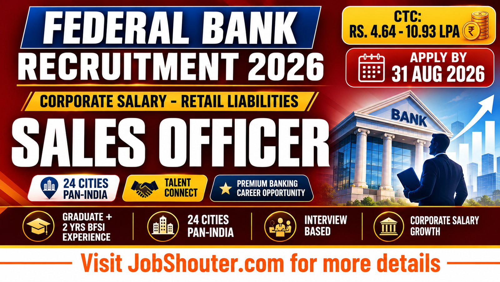 Federal Bank Sales Officer Recruitment 2026