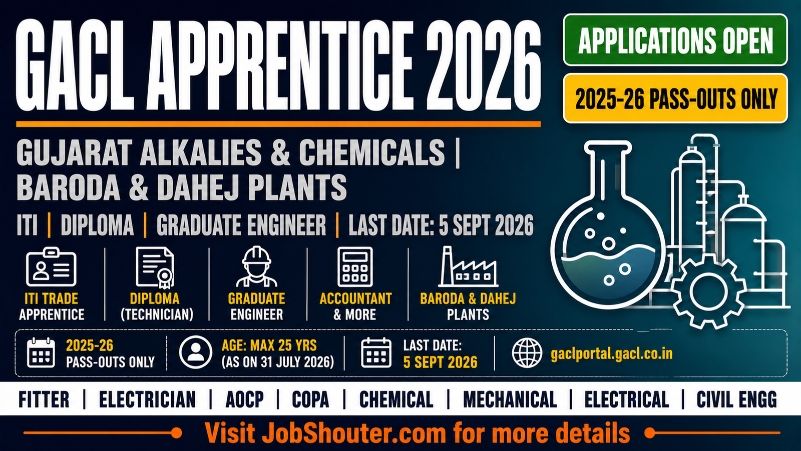 GACL Apprentice Recruitment 2026