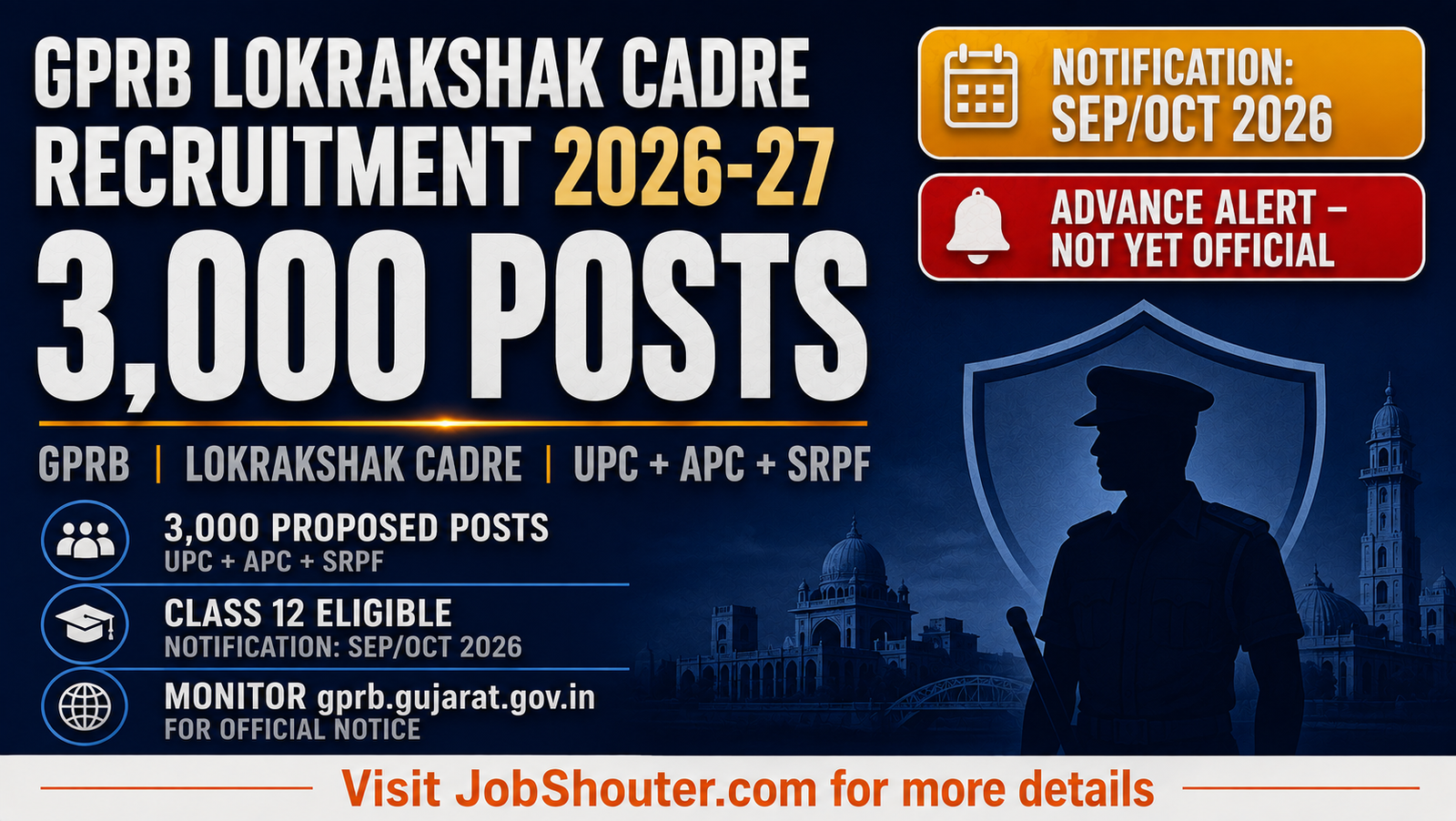 GPRB Lokrakshak Cadre Recruitment 2026-27 - 3000 Posts